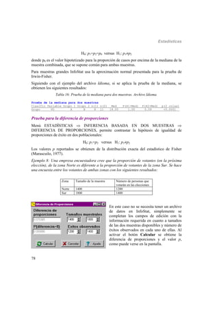 Estadísticas
78
H0: p1=p2=p0 versus H1: p1p2
donde p0 es el valor hipotetizado para la proporción de casos por encima de la mediana de la
muestra combinada, que se supone común para ambas muestras.
Para muestras grandes InfoStat usa la aproximación normal presentada para la prueba de
Irwin-Fisher.
Siguiendo con el ejemplo del archivo Idioma, si se aplica la prueba de la mediana, se
obtienen los siguientes resultados:
Tabla 16: Prueba de la mediana para dos muestras. Archivo Idioma.
Prueba de la mediana para dos muestras
Clasific Variable Grupo 1 Grupo 2 n(1) n(2) Med P(X1>Med) P(X2>Med) p(2 colas)
Grupo VO A B 8 11 18.00 1.00 0.09 <0.0001__
Prueba para la diferencia de proporciones
Menú ESTADÍSTICAS  INFERENCIA BASADA EN DOS MUESTRAS 
DIFERENCIA DE PROPORCIONES, permite contrastar la hipótesis de igualdad de
proporciones de éxito en dos poblacionales:
H0: p1=p2 versus H1: p1p2
Los valores p reportados se obtienen de la distribución exacta del estadístico de Fisher
(Marascuilo, 1977).
Ejemplo 8: Una empresa encuestadora cree que la proporción de votantes (en la próxima
elección), de la zona Norte es diferente a la proporción de votantes de la zona Sur. Se hace
una encuesta entre los votantes de ambas zonas con los siguientes resultados:
Zona Tamaño de la muestra Número de personas que
votarán en las elecciones
Norte 1400 1200
Sur 1800 1400
En este caso no se necesita tener un archivo
de datos en InfoStat, simplemente se
completan los campos de edición con la
información requerida en cuanto a tamaños
de las dos muestras disponibles y número de
éxitos observados en cada uno de ellas. Al
activar el botón Calcular se obtiene la
diferencia de proporciones y el valor p,
como puede verse en la pantalla.
 