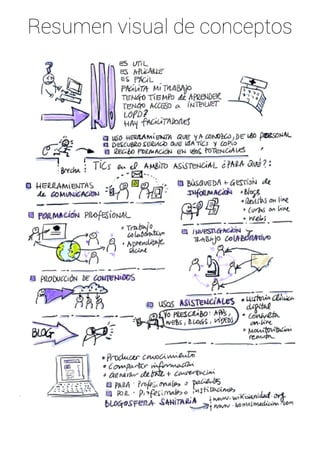 Resumen visual de conceptos 
 