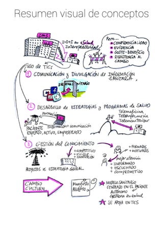 Resumen visual de conceptos 
 