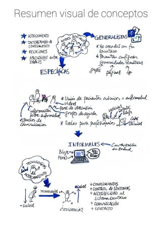 Resumen visual de conceptos 
 