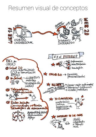 Resumen visual de conceptos 
 