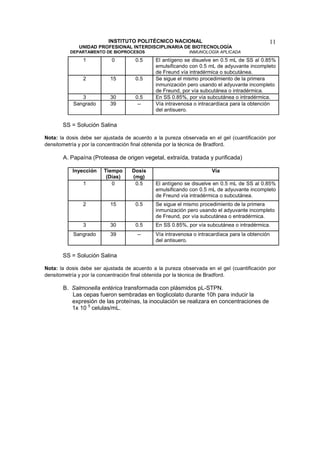 INSTITUTO POLITÉCNICO NACIONAL                                     11
              UNIDAD PROFESIONAL INTERDISCIPLINARIA DE BIOTECNOLOGÍA
          DEPARTAMENTO DE BIOPROCESOS                      INMUNOLOGÍA APLICADA
               1           0         0.5     El antígeno se disuelve en 0.5 mL de SS al 0.85%
                                             emulsificando con 0.5 mL de adyuvante incompleto
                                             de Freund vía intradérmica o subcutánea.
               2           15        0.5     Se sigue el mismo procedimiento de la primera
                                             inmunización pero usando el adyuvante incompleto
                                             de Freund, por vía subcutánea o intradérmica.
              3            30        0.5     En SS 0.85%, por vía subcutánea o intradérmica.
           Sangrado        39         --     Vía intravenosa o intracardíaca para la obtención
                                             del antisuero.

       SS = Solución Salina

Nota: la dosis debe ser ajustada de acuerdo a la pureza observada en el gel (cuantificación por
densitometría y por la concentración final obtenida por la técnica de Bradford.

       A. Papaína (Proteasa de origen vegetal, extraída, tratada y purificada)

           Inyección    Tiempo     Dosis                             Vía
                         (Días)    (mg)
               1           0        0.5      El antígeno se disuelve en 0.5 mL de SS al 0.85%
                                             emulsificando con 0.5 mL de adyuvante incompleto
                                             de Freund vía intradérmica o subcutánea.
               2           15        0.5     Se sigue el mismo procedimiento de la primera
                                             inmunización pero usando el adyuvante incompleto
                                             de Freund, por vía subcutánea o entradérmica.
               3           30        0.5     En SS 0.85%, por vía subcutánea o intradérmica.
           Sangrado        39         --     Vía intravenosa o intracardíaca para la obtención
                                             del antisuero.

       SS = Solución Salina

Nota: la dosis debe ser ajustada de acuerdo a la pureza observada en el gel (cuantificación por
densitometría y por la concentración final obtenida por la técnica de Bradford.

       B. Salmonella entérica transformada con plásmidos pL-STPN.
          Las cepas fueron sembradas en tioglicolato durante 10h para inducir la
          expresión de las proteínas, la inoculación se realizara en concentraciones de
          1x 10 5 celulas/mL.
 