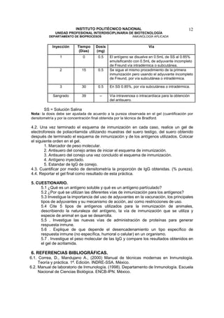 INSTITUTO POLITÉCNICO NACIONAL                                      12
              UNIDAD PROFESIONAL INTERDISCIPLINARIA DE BIOTECNOLOGÍA
          DEPARTAMENTO DE BIOPROCESOS                      INMUNOLOGÍA APLICADA


            Inyección      Tiempo    Dosis                           Vía
                            (Días)   (mg)
                1             0        0.5    El antígeno se disuelve en 0.5mL de SS al 0.85%
                                              emulsificando con 0.5mL de adyuvante incompleto
                                              de Freund vía intradérmica o subcutánea.
                2             15       0.5    Se sigue el mismo procedimiento de la primera
                                              inmunización pero usando el adyuvante incompleto
                                              de Freund, por vía subcutánea o intradérmica.

                3             30       0.5    En SS 0.85%, por vía subcutánea o intradérmica.

            Sangrado          39        --    Vía intravenosa o intracardíaca para la obtención
                                              del antisuero.

       SS = Solución Salina
Nota: la dosis debe ser ajustada de acuerdo a la pureza observada en el gel (cuantificación por
densitometría y por la concentración final obtenida por la técnica de Bradford.

4.2. Una vez terminado el esquema de inmunización en cada caso, realice un gel de
electroforesis de poliacrilamida utilizando muestras del suero testigo, del suero obtenido
después de terminado el esquema de inmunización y de los antígenos utilizados. Colocar
el siguiente orden en el gel.
        1. Marcador de peso molecular.
        2. Antisuero del conejo antes de iniciar el esquema de inmunización.
        3. Antisuero del conejo una vez concluido el esquema de inmunización.
        4. Antígeno inyectado.
        5. Estandar de IgG de conejo.
4.3. Cuantificar por medio de densitometría la proporción de IgG obtenidas. (% pureza).
4.4. Reportar el gel final como resultado de esta práctica.

5. CUESTIONARIO.
     5.1 ¿Qué es un antígeno soluble y qué es un antígeno partículado?
     5.2 ¿Por qué se utilizan las diferentes vías de inmunización para los antígenos?
     5.3 Investigue la importancia del uso de adyuvantes en la vacunación, los principales
     tipos de adyuvantes y su mecanismo de acción, así como restricciones de uso.
     5.4 Cite 5 tipos de antígenos utilizados para la inmunización de animales,
     describiendo la naturaleza del antígeno, la vía de inmunización que se utiliza y
     especie de animal en que se desarrolla.
     5.5 . Investigue las nuevas vías de administración de proteínas para generar
     respuesta inmune.
     5.6 . Explique de que depende el desencadenamiento un tipo específico de
     respuesta inmune (no específica, humoral o celular) en un organismo.
     5.7 . Investigue el peso molecular de las IgG y compare los resultados obtenidos en
     el gel de acrilamida.

6. REFERENCIAS BIBLIOGRÁFICAS.
6.1. Correa, D., Mandujano A., (2000) Manual de técnicas modernas en Inmunología.
     Teoría y práctica. 1ª. Edición. INDRE-SSA. México.
6.2. Manual de laboratorio de Inmunología. (1998). Departamento de Inmunología. Escuela
     Nacional de Ciencias Biológica. ENCB-IPN. México.
 
