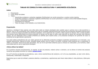 - 14 -
Agricultura y jardinería ecológica / www.ecotenda.net
TABLAS DE CONSULTA PARA AGRICULTURA Y JARDINERÍA ECOLÓGICA
Indice
 Presentación
 Como utilizar las tablas
 Tablas
o Insecticidas ecológicos y extractos vegetales (fortificantes) con acción preventiva y curativa contra insectos.
o Fungicidas ecológicos y extractos vegetales (fortificantes) con acción preventiva y curativa contra enfermedades fúngicas.
o Abonos y fertilizantes orgánicos.
o Correctores de carencias.
o Tabla de plagas, enfermedades y sus tratamientos.
Presentación
¿Químico o biológico? Hace apenas unos años atrás nadie se hubiera planteado esta cuestión pues lo químico era lo más económico y
efectivo. Pero si nos remontamos unos cuantos años más en el pasado, descubriremos que muchos de los productos utilizados entonces para
abono y control de plagas procedían de extractos vegetales. Con la aparición de la química, éstos cayeron en desuso. Pero, a todos aquellos
que siempre hemos desconfiado de dichos productos, el tiempo nos ha dado la razón, pues cada año se retiran del mercado más materias
activas, por ser peligrosas para el medio ambiento y/o dañinas para nuestra salud, y los productos ecológicos van ganando de nuevo la
confianza de los agricultores y jardineros.
Con estas tablas pretendemos dar una visión general de los diferentes productos ecológicos existentes actualmente en el mercado y sus
posibles aplicaciones. Algunos de ellos, utilizados desde antaño como el cobre o el azufre, conllevan cierta polémica por no garantizar al
100% su inocuidad, fuera de las dosis permitidas. Aún así me he permitido añadirlos pues su eficacia es indiscutible y, de momento, están
autorizados para su uso en agricultura ecológica.
¿Cómo utilizar las tablas?
En la primera columna encontraremos, en negrita, el tipo de producto, materia activa o extracto y en la última el nombre del producto
comercial que puedes encontrar en nuestra tienda online.
En la 2ª columna se describe la procedencia, usos y otras características del producto y en la 3a sus propiedades, ya sean como abono,
fortificantes, insecticidas o fungicidas.
Esperamos que os sean de utilidad y estamos abiertos a comentarios y aportaciones para hacer estas tablas lo más prácticas y útiles para
todos.
 