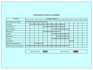 PARTIDAS
1 2 3 4 5 6 7 8 9 10 11 12 13
OBRA PROGRAMADA OBRA EJECUTADA
14
CRONOGRAMA DE TRABAJO DE URBANISMO
PAVIMENTO
MOVIMIENTO DE TIERRA
ACERAS
DRENAJES
TIEMPO EN MESES
OBRAS PROVISIONALES
VARIOS (POZO Y ESTANQUE)
ELECTRICIDAD
CALLES
CLOACAS
ACUEDUCTO
BROCALES
 