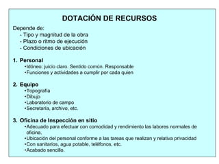 Depende de:
- Tipo y magnitud de la obra
- Plazo o ritmo de ejecución
- Condiciones de ubicación
1. Personal
•Idóneo: juicio claro. Sentido común. Responsable
•Funciones y actividades a cumplir por cada quien
2. Equipo
•Topografía
•Dibujo
•Laboratorio de campo
•Secretaría, archivo, etc.
3. Oficina de Inspección en sitio
•Adecuado para efectuar con comodidad y rendimiento las labores normales de
oficina.
•Ubicación del personal conforme a las tareas que realizan y relativa privacidad
•Con sanitarios, agua potable, teléfonos, etc.
•Acabado sencillo.
DOTACIÓN DE RECURSOS
 