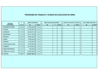 PROGRAMA DE TRABAJO Y AVANCE DE EJECUCIÓN DE OBRA
%
PARTIDA Bs. Tiempo Bs. % Tiempo Bs. Tiempo Bs. Tiempo
1 MOVIMIENTO DE TIERRA 09,53 23.406.550,62 2 meses
2 CLOACAS 13,74 33.752.438,10 2 meses
3 ACUEDUCTO 13,52 33.223.001,18 3 meses
4 ELECTRICIDAD 13,33 32.747.193,84 3 meses
5 BROCALES 06,55 16.080.000,00 1 meses
6 ACERAS 05,65 13.888.000,00 2 meses
7 DRENAJES 04,56 11.204.500,00 1 meses
8 CALLES (sub-base y base) 06,39 15.705.000,00 1 meses
9 PAVIMENTO 14,30 35.126.000,00 1 meses
10 OBRAS PROVISIONALES 0,22 535.000,00 1 meses
11 VARIOS (POZO Y ESTANQUE) 12,21 30.000.000,00 5 meses
## TOTALES 100% 245.667.683,74 8 meses
(URBANISMO)
OBRA CONTRATADA OBRA EJECUTADA ANTERIOR
PARTIDAS
OBRA EJECUTADA EN EL PERÍODO TOTAL OBRA EJECUTADA
 
