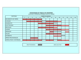 PARTIDAS
1 2 3 4 5 6 7 8 9 10 11 12 13
OBRA PROGRAMADA OBRA EJECUTADA
14
CRONOGRAMA DE TRABAJO DE URBANISMO
AJUSTADO A PRÓRROGA APROBADA HASTA EL 20/09/99
PAVIMENTO
MOVIMIENTO DE TIERRA
ACERAS
DRENAJES
TIEMPO EN MESES
OBRAS PROVISIONALES
VARIOS (POZO Y ESTANQUE)
ELECTRICIDAD
CALLES
CLOACAS
ACUEDUCTO
BROCALES
 
