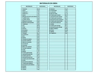 1 Cemento Saco 42 Alambre Kg.
2 Acero Ton. 43 Combustible Lts.
3 Piedra N° 1 M
3
44 Lubricante Lts.
4 Piedra N° 2 M
3
45 Gas de soldar Bombona
5 Arena M
3
46 Tubería para cloacas M.L.
6 Bloques de aliven para placas Pza. 47 Accesorios para cloacas Pza.
7 Ladrillo hueco Pza. 48 Tubería para acueducto M.L.
8 Ladrillo macizo Pza. 49 Accesorios para acueducto Pza.
9 Bloque de concreto Pza. 50 Tubería para electricidad M.L.
10 Bloques arcilla paredes Pza. 51 Accesorios eléctricos Pza.
11 Tabelones Pza. 52 Cables M.L.
12 Cal Saco 53 Tubería para drenaje M.L.
13 Yeso Saco 54 Accesorios para drenaje Pza.
14 Pintura Cuñete 55 Manto Asfáltico Rollo
15 Porcelana M
2
56 Primer Cuñete
16 Cerámica M
2
57 Bateas Pza.
17 Rodapié M.L. 58 Fregaderos Pza.
18 Lavamanos Pza.
19 W.C. Pza.
20 Bidets Pza.
21 Puertas de madera Pza.
22 Puertas metálicas Pza.
23 Marcos de puertas Pza.
24 Cerraduras Pza.
25 Ventanas Pza.
26 Marco de ventanas Pza.
27 Correas metálicas M.L.
28 Tejas Pza.
29 Mallas M
2
30 Tubería galvanizada M.L.
31 Accesorios para A.B. Pza.
32 Tubería para A.N. M.L.
33 Accesorios para A.N. Pza.
34 Tubería para electricidad M.L.
35 Cable M.L.
36 Accesorios eléctricos Pza.
37 Tubería para teléfono M.L.
38 Accesorios para teléfono Pza.
39 Vidrios M
2
40 Madera M
3
41 Clavos Kg.
MATERIALES EN OBRA
MATERIALES EXISTENCIA MATERIALES EXISTENCIA
 