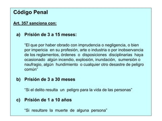 Código Penal
Art. 357 sanciona con:
a) Prisión de 3 a 15 meses:
“El que por haber obrado con imprudencia o negligencia, o bien
por impericia en su profesión, arte o industria o por inobservancia
de los reglamentos, órdenes o disposiciones disciplinarias haya
ocasionado algún incendio, explosión, inundación, sumersión o
naufragio, algún hundimiento o cualquier otro desastre de peligro
común”
b) Prisión de 3 a 30 meses
“Si el delito resulta un peligro para la vida de las personas”
c) Prisión de 1 a 10 años
“Si resultare la muerte de alguna persona”
 