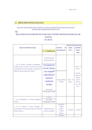 Página 4 de 23
4. PRESCRIPCIONES LEGALES
GUÍA DE APLIACIÓN PARA AQUELLAS INSTALACIONES ELECTRICAS DE BAJA
TENSIÓN QUE REQUIEREN PROYECTO
4.1
REGLAMENTO ELECTROTÉCNICO PARA BAJA TENSIÓN (DECRETO 842/2002, DE 2 DE
AGOSTO)
ITC-BT-04
Tipo de instalación (Grupo)
5. Condiciones
Contrato de
mantenimiento
Inspección
inicial
OCA
Inspección
periódica
(cada 5
años)
P>100 kW por caja(1)
general de protección
Con garajes de
más de 5 plazas
o de cualquier
capacidad que
requieran
ventilación
forzada
Con ascensor
1.- Las de edificios destinados principalmente a
viviendas, locales comerciales y oficinas que no tengan
la consideración de locales de pública concurrencia, en
edificación vertical u horizontal. (Grupo e)
Con Piscina, P> 5 kW
Garaje, superficie
= 5000 m2
Garaje > 25
plazas
Garaje > 25
plazas
De zonas
comunes de
edificio
cada 10
años si P
edificio > 100
kW
P>50 Kw
Con ascensor2.- Las correspondientes a viviendas unifamiliares.
(Grupo f ) Con Piscina, P > 5 kW
3.- Las de edificios o locales destinados a
estacionamientos de vehículos que requieren ventilación
forzada. (Grupo g )
Cualquiera que sea su
potencia u ocupación
Si superficie
= 5000 m2
privados
= 1000 m2
públicos
> 25 plazas > 25 plazas
Si superficie
 