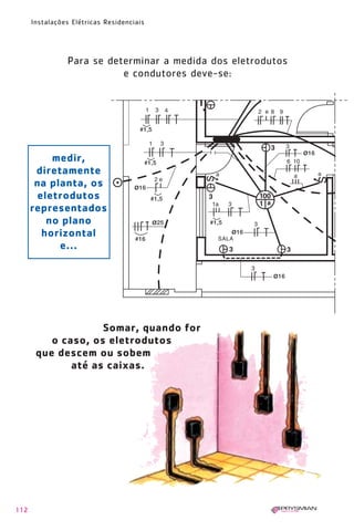 1630 IER 14X21 ok      20.12.2006      17:57   Page 112




        Instalações Elétricas Residenciais




                  Para se determinar a medida dos eletrodutos
                             e condutores deve-se:




             medir,
         diretamente
         na planta, os
          eletrodutos
        representados
            no plano
           horizontal
              e...




                      Somar, quando for
            o caso, os eletrodutos
         que descem ou sobem
                até as caixas.




  112
 