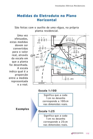 1630 IER 14X21 ok   20.12.2006   17:57   Page 113




                                                    Instalações Elétricas Residenciais




              Medidas do Eletroduto no Plano
                       Horizontal
            São feitas com o auxílio de uma régua, na própria
                           planta residencial.
               Uma vez
            efetuadas,
        estas medidas
            devem ser
           convertidas
          para o valor
          real, através
         da escala em
          que a planta
       foi desenhada.
               A escala
       indica qual é a
            proporção
       entre a medida
         representada
               e a real.

                                   Escala 1:100
                                          Significa que a cada
                                            1 cm no desenho
                                         corresponde a 100 cm
                                          nas dimensões reais.
             Exemplos
                                   Escala 1:25
                                         Significa que a cada
                                           1 cm no desenho
                                         corresponde a 25 cm
                                         nas dimensões reais.


                                                                                         113
 