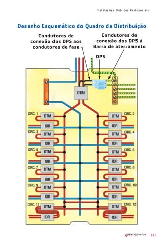 1630 IER 14X21 ok   20.12.2006   17:58   Page 131




                                                     Instalações Elétricas Residenciais



        Desenho Esquemático do Quadro de Distribuição
                 Condutores de                         Condutores de
              conexão dos DPS aos                    conexão dos DPS à
               condutores de fase                   Barra de aterramento
                                                     DPS




                                                                                          131
 