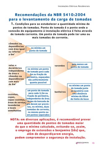 1630 IER 14X21 ok   20.12.2006    17:56   Page 19




                                                      Instalações Elétricas Residenciais



         Recomendações da NBR 5410:2004
      para o levantamento da carga de tomadas
        1. Condições para se estabelecer a quantidade mínima de
         pontos de tomadas. Ponto de tomada é o ponto onde a
      conexão do equipamento à instalação elétrica é feita através
       de tomada corrente. Um ponto de tomada pode ter uma ou
                      mais tomadas de corrente.

      cômodos ou
      dependências
      com área igual       no mínimo um
      ou inferior         ponto de tomada
      a 6m 2



      salas e                                                       pelo menos um
                                                    varandas
      dormitórios                                                  ponto de tomada
                         no mínimo um ponto
      independente      de tomada para cada
      da área e            5m ou fração de
      cômodos ou        perímetro, espaçadas
      dependências       tão uniformemente
      com mais             quanto possível
      de 6m 2
                                                                 no mínimo um ponto
                                                                   de tomada junto
                          um ponto de tomada                      ao lavatório com
                                                    banheiros
                           para cada 3,5m ou                        uma distância
      cozinhas,
                         fração de perímetro,                      mínima de 60cm
      copas,
                        independente da área.                     do limite do boxe
      copas-cozinhas,
                         Acima da bancada da
      áreas de serviço,
                         pia devem ser previs-
      lavanderias
                         tas, no mínimo, duas
      e locais
                         tomadas de corrente,
      semelhantes
                          no mesmo ponto ou
                         em pontos separados

        NOTA: em diversas aplicações, é recomendável prever
           uma quantidade de pontos de tomadas maior
          do que o mínimo calculado, evitando-se, assim,
          o emprego de extensões e benjamins (tês) que,
                  além de desperdiçarem energia,
          podem comprometer a segurança da instalação.
                                                                                           19
 