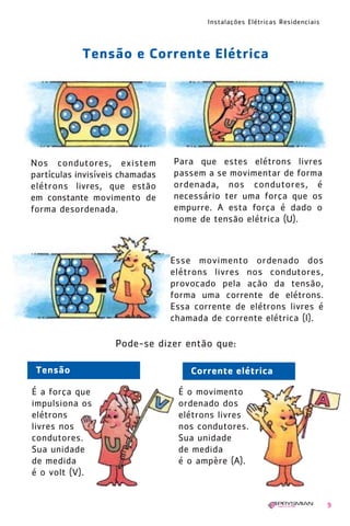 1630 IER 14X21 ok   20.12.2006   17:56   Page 9




                                                     Instalações Elétricas Residenciais



                    Tensão e Corrente Elétrica




      Nos condutores, existem              Para que estes elétrons livres
      partículas invisíveis chamadas       passem a se movimentar de forma
      elétrons livres, que estão           ordenada, nos condutores, é
      em constante movimento de            necessário ter uma força que os
      forma desordenada.                   empurre. A esta força é dado o
                                           nome de tensão elétrica (U).



                                          Esse movimento ordenado dos
                                          elétrons livres nos condutores,
                                          provocado pela ação da tensão,
                                          forma uma corrente de elétrons.
                                          Essa corrente de elétrons livres é
                                          chamada de corrente elétrica (I).

                           Pode-se dizer então que:

       Tensão                                     Corrente elétrica

      É a força que                         É o movimento
      impulsiona os                         ordenado dos
      elétrons                              elétrons livres
      livres nos                            nos condutores.
      condutores.                           Sua unidade
      Sua unidade                           de medida
      de medida                             é o ampère (A).
      é o volt (V).


                                                                                          9
 