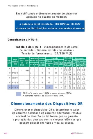 1630 IER 14X21 ok              20.12.2006          17:57         Page 102




        Instalações Elétricas Residenciais



                    Exemplificando o dimensionamento do disjuntor
                            aplicado no quadro do medidor:

                           a potência total instalada: 18700 W ou 18,7k W
                     sistema de distribuição: estrela com neutro aterrado



        Consultando a NTU-1:

                   Tabela 1 da NTU-1- Dimensionamento do ramal
                      de entrada - Sistema estrela com neutro -
                       Tensão de fornecimento 127/220 V (1)
                           Demanda       Limitação (2)   Condutor         Proteção              Eletroduto     Aterramento
                Carga                                                                           tam. nomi- Cond.
        Cate-               calcu- Medi- motores (cv)    ramal de Disjuntor                                       Eletroduto tam.
              instalada
        goria                lada   ção                   entrada termomag. Chave Fusível      nal mm (pol) (mm2) nom. mm (pol)
                 (kW)                    FN FF FFFN                          (A) (8) (A) (4)
                            (kVA)                        (mm2) (3)    (A)                      PVC Aço (7) (3) PVC Aço (7)
         A1     C≤ 5                         1 -   -         6        40       30      30       25     20           20      15
                              -     Direta                                                     (3/4) (3/4) 6 (1/2) (1/2)
         A2 5 < C ≤ 10                       2 -   -        16        70       100     70       25     20           20      15
                                                                                               (3/4) (3/4) 10 (1/2) (1/2)
         B1   (9) C ≤ 10                     1 2   -        10        40       60       40      32     25           20      15
                                                                                                (1)    (1) 10 (1/2) (1/2)
                              -     Direta
                                                                                                32     25           20      15
         B2 10 < C≤ 15                       2 3   -        16        60       60      60       (1)    (1) 10 (1/2) (1/2)
                                                                                                32     25           20      15
         B3 15 < C≤ 20                       2 5   -        25        70       100     70       (1)    (1) 10 (1/2) (1/2)

                                  18,7 kW é maior que 15 kW e menor do que 20 kW.
                                  A corrente nominal do disjuntor será 70 A.



              Dimensionamento dos Dispositivos DR
                Dimensionar o dispositivo DR é determinar o valor
              da corrente nominal e da corrente diferencial-residual
                 nominal de atuação de tal forma que se garanta
              a proteção das pessoas contra choques elétricos que
                   possam colocar em risco a vida da pessoa.


  102
 