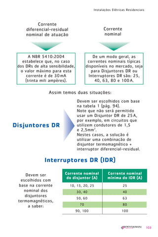 1630 IER 14X21 ok   20.12.2006   17:57   Page 103




                                                     Instalações Elétricas Residenciais



                   Corrente
             diferencial-residual                          Corrente
             nominal de atuação                            nominal



              A NBR 5410:2004                        De um modo geral, as
          estabelece que, no caso                 correntes nominais típicas
        dos DRs de alta sensibilidade,           disponíveis no mercado, seja
         o valor máximo para esta                   para Disjuntores DR ou
            corrente é de 30 mA                    Interruptores DR são: 25,
            (trinta mili ampères).                    40, 63, 80 e 100 A.

                         Assim temos duas situações:
                                          Devem ser escolhidos com base
                                          na tabela 1 (pág. 94).
                                          Note que não será permitido
                                          usar um Disjuntor DR de 25 A,
                                          por exemplo, em circuitos que
      Disjuntores DR                      utilizem condutores de 1,5
                                          e 2,5mm2.
                                          Nestes casos, a solução é
                                          utilizar uma combinação de
                                          disjuntor termomagnético +
                                          interruptor diferencial-residual.

                       Interruptores DR (IDR)

            Devem ser              Corrente nominal           Corrente nominal
                                    do disjuntor (A)          mínima do IDR (A)
         escolhidos com
        base na corrente             10, 15, 20, 25                     25
           nominal dos                    30, 40                        40
           disjuntores
                                          50, 60                        63
        termomagnéticos,
             a saber:                       70                          80
                                         90, 100                       100



                                                                                          103
 
