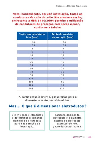 1630 IER 14X21 ok   20.12.2006   17:57   Page 105




                                                    Instalações Elétricas Residenciais



         Nota: normalmente, em uma instalação, todos os
          condutores de cada circuito têm a mesma seção,
         entretanto a NBR 5410:2004 permite a utilização
           de condutores de proteção com seção menor,
                        conforme a tabela:

                Seção dos condutores           Seção do condutor
                     fase (mm 2)               de proteção (mm 2)
                           1,5                            1,5
                           2,5                            2,5
                           4                               4
                           6                              6
                          10                             10
                          16                             16
                          25                             16
                          35                             16
                          50                             25
                          70                             35
                          95                             50
                         120                             70
                         150                             95
                         185                             95
                         240                           120


               A partir desse momento, passaremos para o
                   dimensionamento dos eletrodutos.

       Mas... O que é dimensionar eletrodutos ?

         Dimensionar eletrodutos                  Tamanho nominal do
         é determinar o tamanho                 eletroduto é o diâmetro
          nominal do eletroduto                  externo do eletroduto
           para cada trecho da                      expresso em mm,
               instalação.                      padronizado por norma.



                                                                                         105
 
