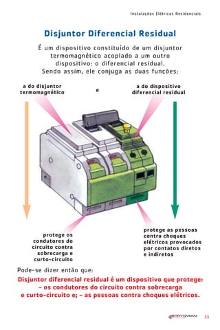 1630 IER 14X21 ok   20.12.2006   17:56   Page 35




                                                   Instalações Elétricas Residenciais



               Disjuntor Diferencial Residual
             É um dispositivo constituído de um disjuntor
                termomagnético acoplado a um outro
                  dispositivo: o diferencial residual.
              Sendo assim, ele conjuga as duas funções:

       a do disjuntor                                a do dispositivo
      termomagnético                 e             diferencial residual




                                                         protege as pessoas
               protege os                                contra choques
           condutores do                                 elétricos provocados
           circuito contra                               por contatos diretos
             sobrecarga e                                e indiretos
            curto-circuito
     Pode-se dizer então que:
     Disjuntor diferencial residual é um dispositivo que protege:
            - os condutores do circuito contra sobrecarga
      e curto-circuito e; - as pessoas contra choques elétricos.


                                                                                        35
 
