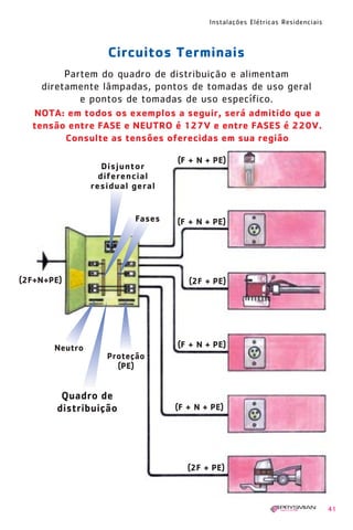1630 IER 14X21 ok    20.12.2006   17:56   Page 41




                                                    Instalações Elétricas Residenciais



                          Circuitos Terminais
              Partem do quadro de distribuição e alimentam
         diretamente lâmpadas, pontos de tomadas de uso geral
                 e pontos de tomadas de uso específico.
       NOTA: em todos os exemplos a seguir, será admitido que a
       tensão entre FASE e NEUTRO é 127V e entre FASES é 220V.
             Consulte as tensões oferecidas em sua região

                                            (F + N + PE)
                         Disjuntor
                        diferencial
                      residual geral


                                  Fases     (F + N + PE)




   (2F+N+PE)                                   (2F + PE)




            Neutro                          (F + N + PE)
                          Proteção
                            (PE)


             Quadro de
            distribuição                    (F + N + PE)




                                               (2F + PE)



                                                                                         41
 