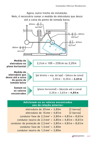 Instalações Elétricas Residenciais
117
Agora, outro trecho da instalação.
Nele, é necessário somar a medida do eletroduto que desce
até a caixa do ponto de tomada baixa.
2,2cm x 100 = 220cm ou 2,20m
Medida do
eletroduto no
plano horizontal
Medida do
eletroduto que
desce até a caixa
do ponto de
tomada baixa
(pé direito + esp. da laje) - (altura da caixa)
2,95 m - 0,30 m = 2,65 m
Somam-se
os valores
encontrados
(plano horizontal) + (descida até a caixa)
2,20 m + 2,65 m = 4,85 m
eletroduto de 20mm = 3,80m (2 barras)
eletroduto de 16mm = 4,85m (2 barras)
condutor fase de 2,5mm2
= 3,80m + 4,85m = 8,65m
condutor neutro de 2,5mm2
= 3,80m + 4,85m = 8,65m
condutor de proteção de 2,5mm2
= 3,80m + 4,85m = 8,65m
condutor fase de 1,5mm2
= 3,80m
condutor neutro de 1,5mm2
= 3,80m
Adicionam-se os valores encontrados
aos da relação anterior:
S
1630 IER 14X21 ok 20.12.2006 17:57 Page 117
 
