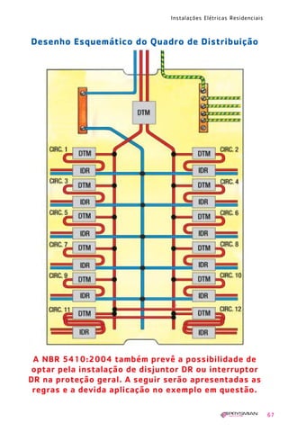 Instalações Elétricas Residenciais
A NBR 5410:2004 também prevê a possibilidade de
optar pela instalação de disjuntor DR ou interruptor
DR na proteção geral. A seguir serão apresentadas as
regras e a devida aplicação no exemplo em questão.
Desenho Esquemático do Quadro de Distribuição
67
1630 IER 14X21 ok 20.12.2006 17:57 Page 67
 