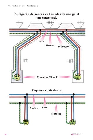 82
Instalações Elétricas Residenciais
Tomadas 2P + T
Esquema equivalente
Neutro
Proteção
Fase
Neutro Proteção
Fase
6. Ligação de pontos de tomadas de uso geral
(monofásicas).
1630 IER 14X21 ok 20.12.2006 17:57 Page 82
 