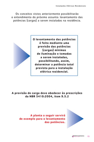 Instalações Elétricas Residenciais
15
Os conceitos vistos anteriormente possibilitarão
o entendimento do próximo assunto: levantamento das
potências (cargas) a serem instaladas na residência.
A previsão de carga deve obedecer às prescrições
da NBR 5410:2004, item 9.5.2
A planta a seguir servirá
de exemplo para o levantamento
das potências.
O levantamento das potências
é feito mediante uma
previsão das potências
(cargas) mínimas
de iluminação e tomadas
a serem instaladas,
possibilitando, assim,
determinar a potência total
prevista para a instalação
elétrica residencial.
1630 IER 14X21 ok 20.12.2006 17:56 Page 15
 