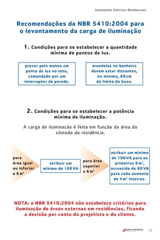 Instalações Elétricas Residenciais
17
A carga de iluminação é feita em função da área do
cômodo da residência.
NOTA: a NBR 5410:2004 não estabelece critérios para
iluminação de áreas externas em residências, ficando
a decisão por conta do projetista e do cliente.
Recomendações da NBR 5410:2004 para
o levantamento da carga de iluminação
1. Condições para se estabelecer a quantidade
mínima de pontos de luz.
2. Condições para se estabelecer a potência
mínima de iluminação.
prever pelo menos um
ponto de luz no teto,
comandado por um
interruptor de parede.
arandelas no banheiro
devem estar distantes,
no mínimo, 60 cm
do limite do boxe.
para
área igual
ou inferior
a 6 m2
atribuir um
mínimo de 100 VA
para área
superior
a 6 m2
atribuir um mínimo
de 100 VA para os
primeiros 6 m2
,
acrescido de 60 VA
para cada aumento
de 4 m2
inteiros.
1630 IER 14X21 ok 20.12.2006 17:56 Page 17
 