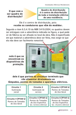 Instalações Elétricas Residenciais
31
Ele é o centro de distribuição, pois:
recebe os condutores que vêm do medidor.
O que vem a
ser quadro de
distribuição?
Quadro de distribuição
é o centro de distribuição
de toda a instalação elétrica
de uma residência.
nele é que se
encontram os
dispositivos de
proteção.
Circuito 5 (PTUE’s)
Pontos de Tomadas
de Uso Específico
(ex. torneira elétrica)
Circuito 6 (PTUE’s)
Pontos de Tomadas
de Uso Específico
(ex. chuveiro elétrico)
Circuito 4 (PTUG’s)
Pontos de Tomadas
de Uso Geral
dele é que partem os circuitos terminais que
vão alimentar diretamente as
lâmpadas, pontos de tomadas e aparelhos elétricos.
Circuito 2
Iluminação de
serviço
Circuito 3 (PTUG’s)
Pontos de Tomadas
de Uso Geral
Circuito 1
Iluminação
social
Segundo o item 6.5.4.10 da NBR 5410:2004, os quadros devem
ser entregues com a advertência indicada na figura, a qual pode
vir de fábrica ou ser afixada no local da obra. Não é especificado
em que material a advertência deve ser feita, mas exige-se que
ela não deve ser facilmente removível.
1630 IER 14X21 ok 20.12.2006 17:56 Page 31
 