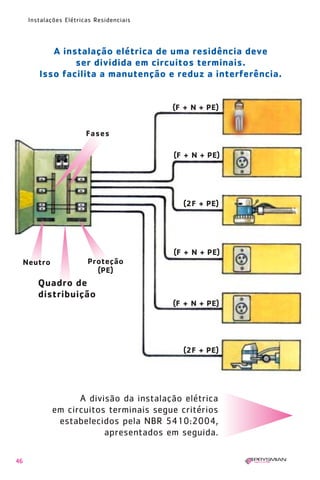 46
Instalações Elétricas Residenciais
Neutro Proteção
(PE)
Quadro de
distribuição
(F + N + PE)
(2F + PE)
(F + N + PE)
(2F + PE)
(F + N + PE)
(F + N + PE)
Fases
A divisão da instalação elétrica
em circuitos terminais segue critérios
estabelecidos pela NBR 5410:2004,
apresentados em seguida.
A instalação elétrica de uma residência deve
ser dividida em circuitos terminais.
Isso facilita a manutenção e reduz a interferência.
1630 IER 14X21 ok 20.12.2006 17:56 Page 46
 