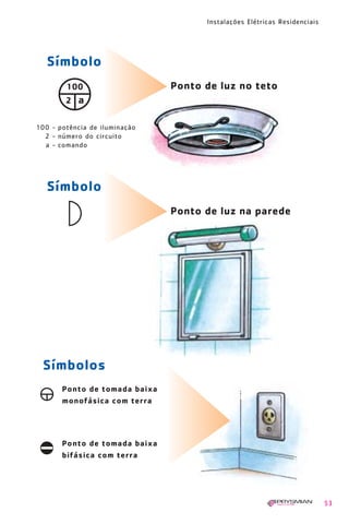 Instalações Elétricas Residenciais
53
Ponto de luz no teto
100 - potência de iluminação
2 - número do circuito
a - comando
Símbolos
Ponto de tomada baixa
monofásica com terra
Ponto de tomada baixa
bifásica com terra
Símbolo
Ponto de luz na parede
Símbolo
100
2 a
1630 IER 14X21 ok 20.12.2006 17:56 Page 53
 