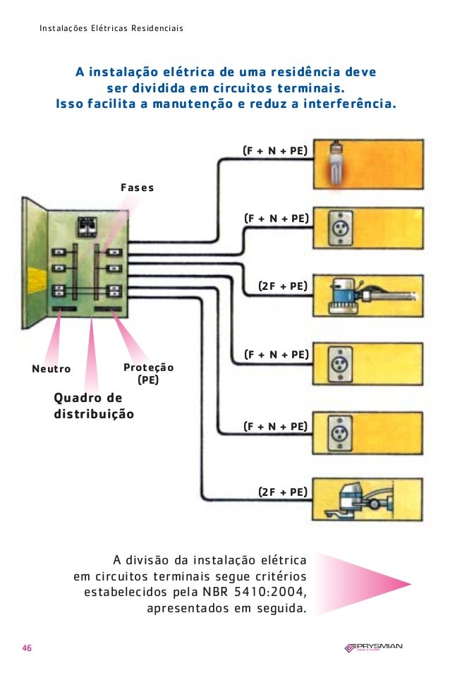 Projeto de Instalações Elétricas e Telecomunicações