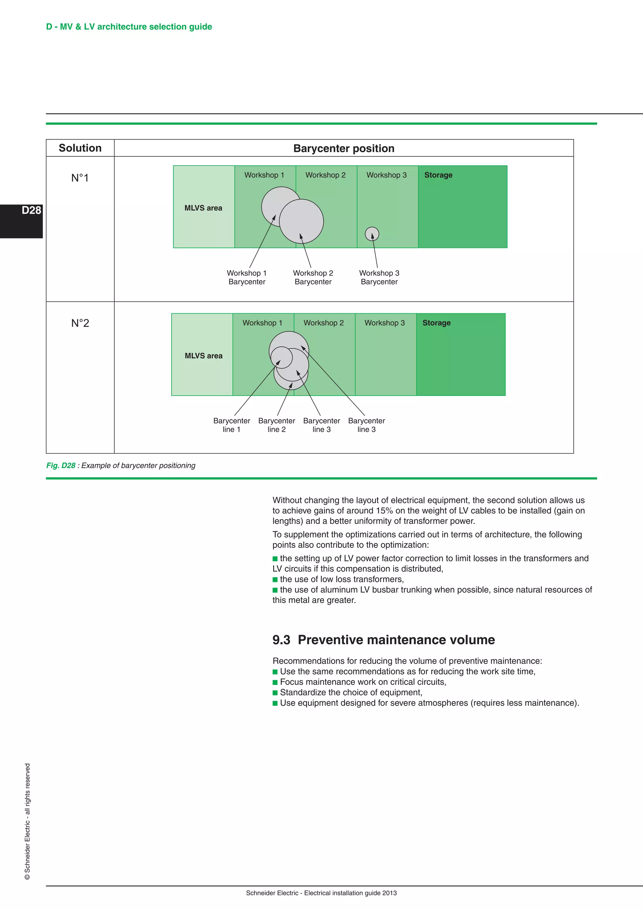 Schneider Electric - Electrical installation guide 2013
D - MV & LV architecture selection guide
D28
©SchneiderElectric-allrightsreserved
Without changing the layout of electrical equipment, the second solution allows us
to achieve gains of around 15% on the weight of LV cables to be installed (gain on
lengths) and a better uniformity of transformer power.
To supplement the optimizations carried out in terms of architecture, the following
points also contribute to the optimization:
b the setting up of LV power factor correction to limit losses in the transformers and
LV circuits if this compensation is distributed,
b the use of low loss transformers,
b the use of aluminum LV busbar trunking when possible, since natural resources of
this metal are greater.
9.3 Preventive maintenance volume
Recommendations for reducing the volume of preventive maintenance:
b Use the same recommendations as for reducing the work site time,
b Focus maintenance work on critical circuits,
b Standardize the choice of equipment,
b Use equipment designed for severe atmospheres (requires less maintenance).
Solution Barycenter position
N°1 StorageWorkshop 3Workshop 2Workshop 1
Workshop 1
Barycenter
Workshop 2
Barycenter
Workshop 3
Barycenter
MLVS area
N°2 StorageWorkshop 3Workshop 2Workshop 1
Barycenter
line 1
Barycenter
line 2
Barycenter
line 3
MLVS area
Barycenter
line 3
Fig. D28 : Example of barycenter positioning
 