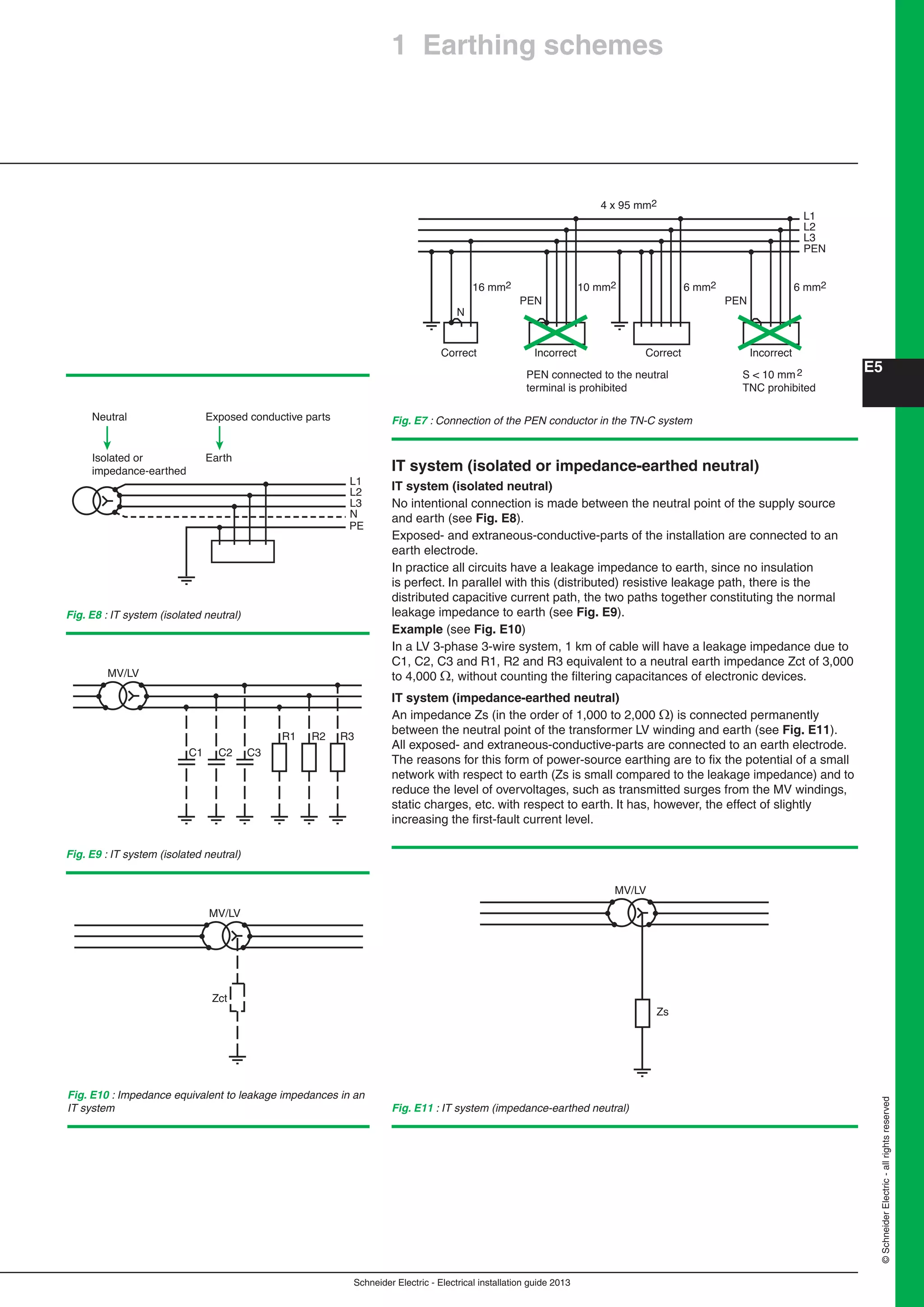 Schneider Electric - Electrical installation guide 2013
E5
©SchneiderElectric-allrightsreserved
IT system (isolated or impedance-earthed neutral)
IT system (isolated neutral)
No intentional connection is made between the neutral point of the supply source
and earth (see Fig. E8).
Exposed- and extraneous-conductive-parts of the installation are connected to an
earth electrode.
In practice all circuits have a leakage impedance to earth, since no insulation
is perfect. In parallel with this (distributed) resistive leakage path, there is the
distributed capacitive current path, the two paths together constituting the normal
leakage impedance to earth (see Fig. E9).
Example (see Fig. E10)
In a LV 3-phase 3-wire system, 1 km of cable will have a leakage impedance due to
C1, C2, C3 and R1, R2 and R3 equivalent to a neutral earth impedance Zct of 3,000
to 4,000 , without counting the ﬁltering capacitances of electronic devices.
IT system (impedance-earthed neutral)
An impedance Zs (in the order of 1,000 to 2,000 ) is connected permanently
between the neutral point of the transformer LV winding and earth (see Fig. E11).
All exposed- and extraneous-conductive-parts are connected to an earth electrode.
The reasons for this form of power-source earthing are to ﬁx the potential of a small
network with respect to earth (Zs is small compared to the leakage impedance) and to
reduce the level of overvoltages, such as transmitted surges from the MV windings,
static charges, etc. with respect to earth. It has, however, the effect of slightly
increasing the ﬁrst-fault current level.
Fig. E7 : Connection of the PEN conductor in the TN-C system
L1
L2
L3
PEN
16 mm2 10 mm2 6 mm2 6 mm2
PEN
2
4 x 95 mm2
Correct Incorrect Correct Incorrect
PEN connected to the neutral
terminal is prohibited
S < 10 mm
TNC prohibited
N
PEN
Fig. E8 : IT system (isolated neutral)
Fig. E9 : IT system (isolated neutral)
Fig. E10 : Impedance equivalent to leakage impedances in an
IT system Fig. E11 : IT system (impedance-earthed neutral)
L1
L2
L3
N
PE
Neutral
Isolated or
impedance-earthed
Exposed conductive parts
Earth
R3R2R1
C3C2C1
MV/LV
Zct
MV/LV
MV/LV
Zs
1 Earthing schemes
 