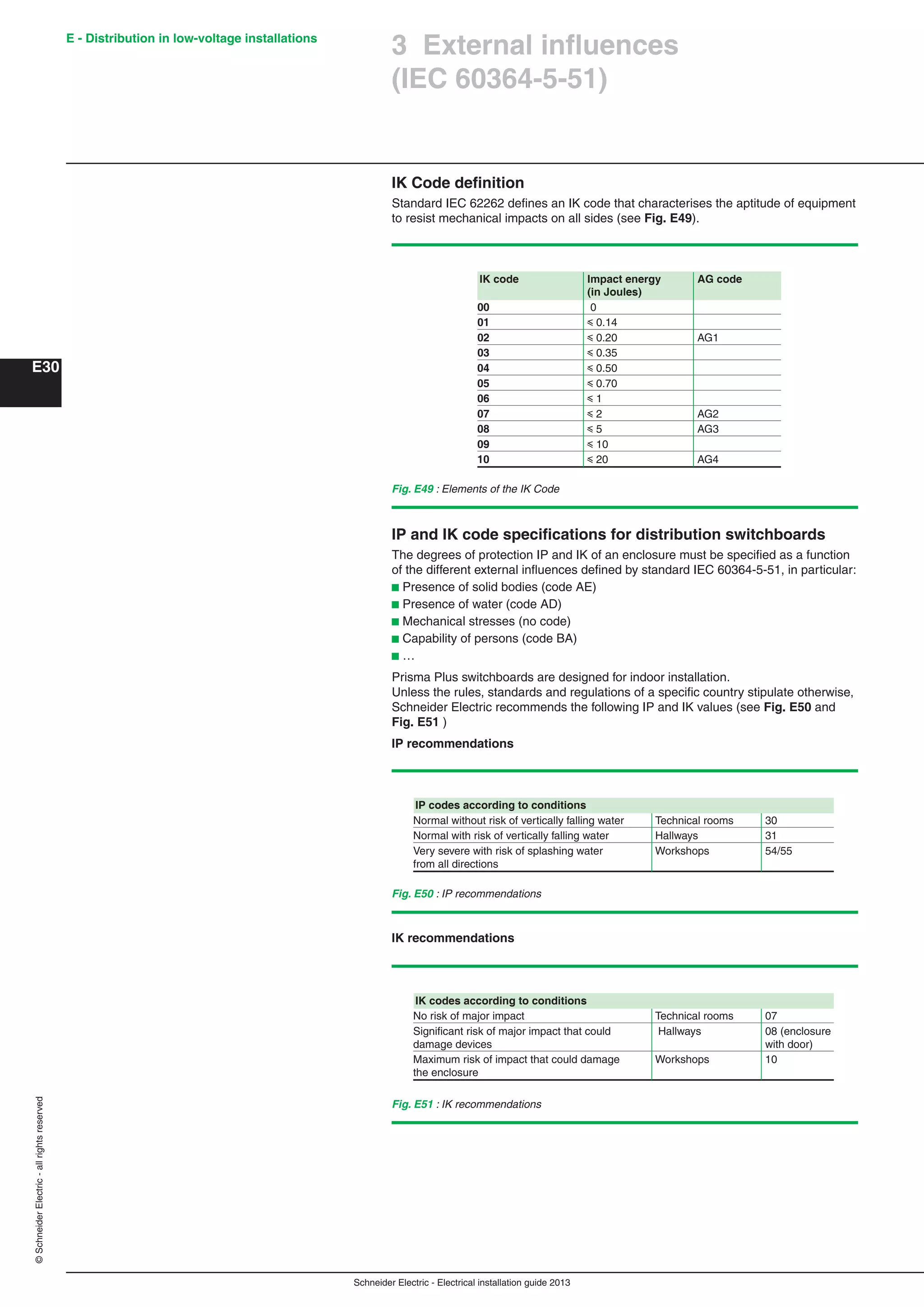 Schneider Electric - Electrical installation guide 2013
E - Distribution in low-voltage installations
E30
©SchneiderElectric-allrightsreserved
3 External inﬂuences
(IEC 60364-5-51)
IK Code deﬁnition
Standard IEC 62262 deﬁnes an IK code that characterises the aptitude of equipment
to resist mechanical impacts on all sides (see Fig. E49).
Fig. E49 : Elements of the IK Code
IK code Impact energy AG code
(in Joules)
00 0
01 y 0.14
02 y 0.20 AG1
03 y 0.35
04 y 0.50
05 y 0.70
06 y 1
07 y 2 AG2
08 y 5 AG3
09 y 10
10 y 20 AG4
IP and IK code speciﬁcations for distribution switchboards
The degrees of protection IP and IK of an enclosure must be speciﬁed as a function
of the different external inﬂuences deﬁned by standard IEC 60364-5-51, in particular:
b Presence of solid bodies (code AE)
b Presence of water (code AD)
b Mechanical stresses (no code)
b Capability of persons (code BA)
b …
Prisma Plus switchboards are designed for indoor installation.
Unless the rules, standards and regulations of a speciﬁc country stipulate otherwise,
Schneider Electric recommends the following IP and IK values (see Fig. E50 and
Fig. E51 )
IP recommendations
Fig. E50 : IP recommendations
Fig. E51 : IK recommendations
IK recommendations
IP codes according to conditions
Normal without risk of vertically falling water Technical rooms 30
Normal with risk of vertically falling water Hallways 31
Very severe with risk of splashing water Workshops 54/55
from all directions
IK codes according to conditions
No risk of major impact Technical rooms 07
Signiﬁcant risk of major impact that could Hallways 08 (enclosure
damage devices with door)
Maximum risk of impact that could damage Workshops 10
the enclosure
 