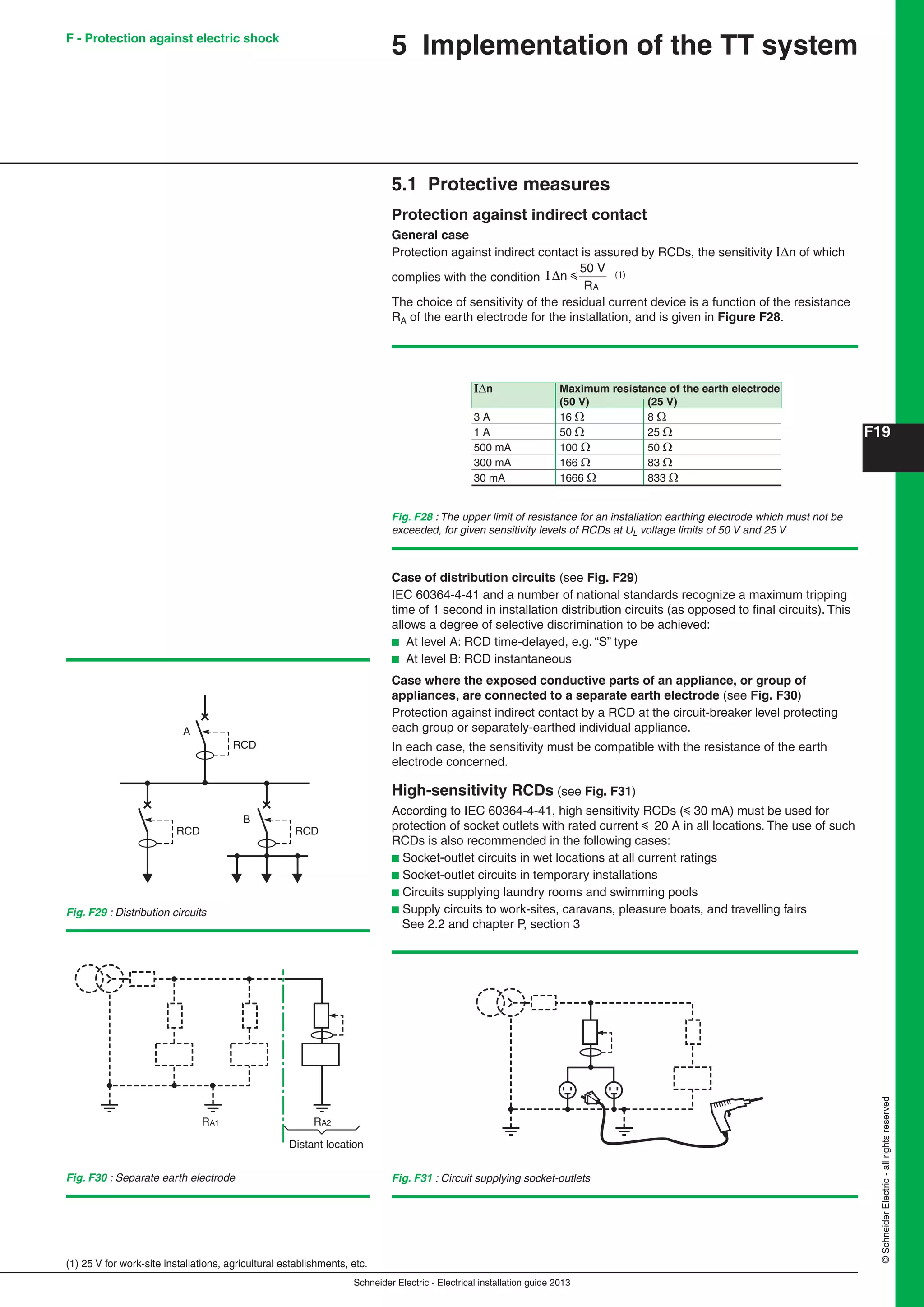 Schneider Electric - Electrical installation guide 2013
F19
©SchneiderElectric-allrightsreserved
5 Implementation of the TT system
5.1 Protective measures
Protection against indirect contact
General case
Protection against indirect contact is assured by RCDs, the sensitivity n of which
complies with the condition I n
50 V
R
i
A
(1)
The choice of sensitivity of the residual current device is a function of the resistance
RA of the earth electrode for the installation, and is given in Figure F28.
In Maximum resistance of the earth electrode
(50 V) (25 V)
3 A 16  8 
1 A 50  25 
500 mA 100  50 
300 mA 166  83 
30 mA 1666  833 
Fig. F28 : The upper limit of resistance for an installation earthing electrode which must not be
exceeded, for given sensitivity levels of RCDs at UL voltage limits of 50 V and 25 V
Case of distribution circuits (see Fig. F29)
IEC 60364-4-41 and a number of national standards recognize a maximum tripping
time of 1 second in installation distribution circuits (as opposed to ﬁnal circuits). This
allows a degree of selective discrimination to be achieved:
b At level A: RCD time-delayed, e.g. “S” type
b At level B: RCD instantaneous
Case where the exposed conductive parts of an appliance, or group of
appliances, are connected to a separate earth electrode (see Fig. F30)
Protection against indirect contact by a RCD at the circuit-breaker level protecting
each group or separately-earthed individual appliance.
In each case, the sensitivity must be compatible with the resistance of the earth
electrode concerned.
High-sensitivity RCDs (see Fig. F31)
According to IEC 60364-4-41, high sensitivity RCDs (y 30 mA) must be used for
protection of socket outlets with rated current y 20 A in all locations. The use of such
RCDs is also recommended in the following cases:
b Socket-outlet circuits in wet locations at all current ratings
b Socket-outlet circuits in temporary installations
b Circuits supplying laundry rooms and swimming pools
b Supply circuits to work-sites, caravans, pleasure boats, and travelling fairs
See 2.2 and chapter P, section 3
Fig. F29 : Distribution circuits
Fig. F30 : Separate earth electrode Fig. F31 : Circuit supplying socket-outlets
A
B
RCDRCD
RCD
RA1 RA2
Distant location
(1) 25 V for work-site installations, agricultural establishments, etc.
F - Protection against electric shock
 