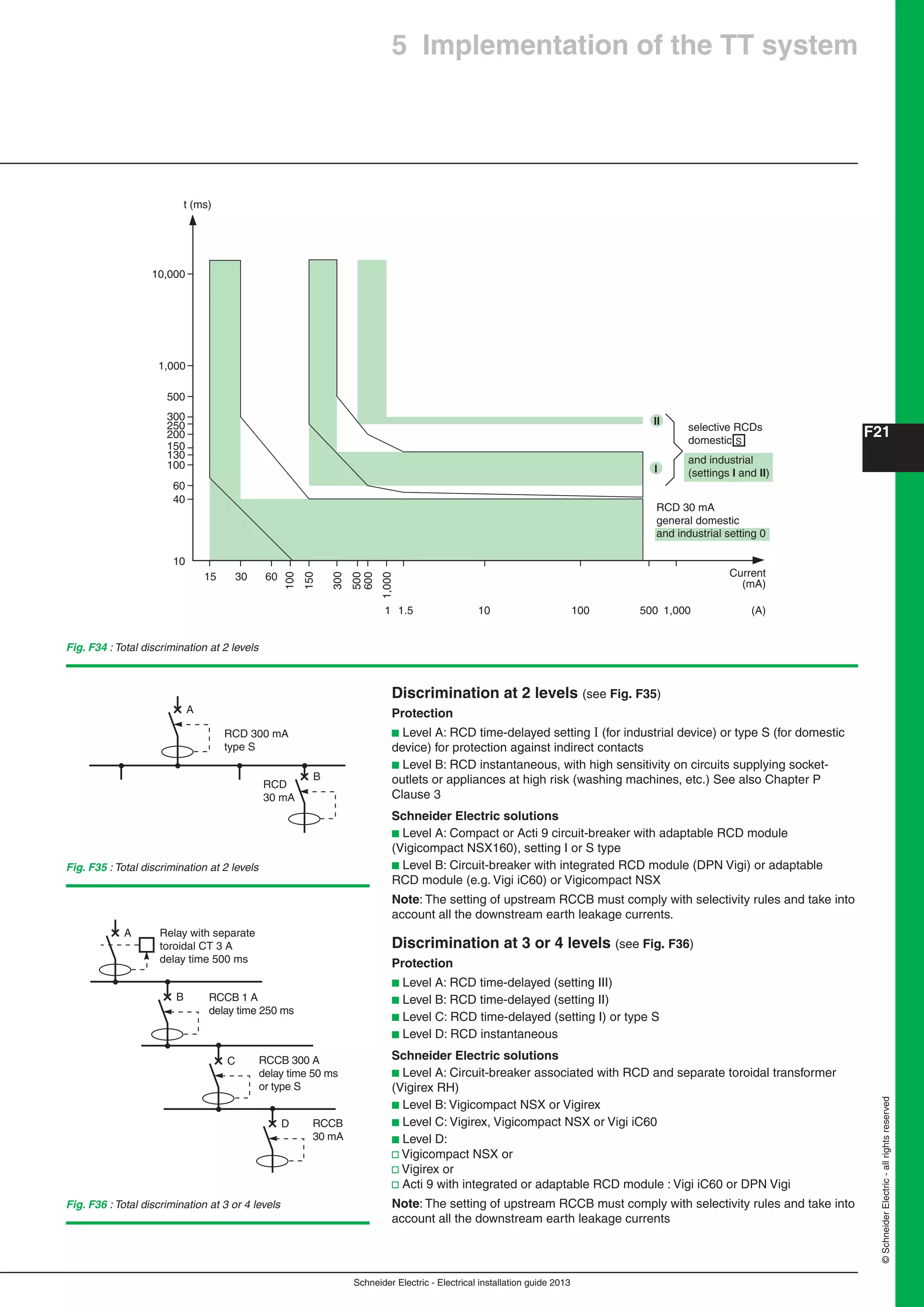 Schneider Electric - Electrical installation guide 2013
F21
©SchneiderElectric-allrightsreserved
5 Implementation of the TT system
Discrimination at 2 levels (see Fig. F35)
Protection
b Level A: RCD time-delayed setting  (for industrial device) or type S (for domestic
device) for protection against indirect contacts
b Level B: RCD instantaneous, with high sensitivity on circuits supplying socket-
outlets or appliances at high risk (washing machines, etc.) See also Chapter P
Clause 3
Schneider Electric solutions
b Level A: Compact or Acti 9 circuit-breaker with adaptable RCD module
(Vigicompact NSX160), setting I or S type
b Level B: Circuit-breaker with integrated RCD module (DPN Vigi) or adaptable
RCD module (e.g. Vigi iC60) or Vigicompact NSX
Note: The setting of upstream RCCB must comply with selectivity rules and take into
account all the downstream earth leakage currents.
Discrimination at 3 or 4 levels (see Fig. F36)
Protection
b Level A: RCD time-delayed (setting III)
b Level B: RCD time-delayed (setting II)
b Level C: RCD time-delayed (setting I) or type S
b Level D: RCD instantaneous
Schneider Electric solutions
b Level A: Circuit-breaker associated with RCD and separate toroidal transformer
(Vigirex RH)
b Level B: Vigicompact NSX or Vigirex
b Level C: Vigirex, Vigicompact NSX or Vigi iC60
b Level D:
v Vigicompact NSX or
v Vigirex or
v Acti 9 with integrated or adaptable RCD module : Vigi iC60 or DPN Vigi
Note: The setting of upstream RCCB must comply with selectivity rules and take into
account all the downstream earth leakage currents
Fig. F34 : Total discrimination at 2 levels
t (ms)
40
10
60
100
130
150
200
250
500
1,000
300
10,000
15 Current
(mA)
30
100
150
60
300
500
600
1,000
1 1.5 10 100 500 1,000 (A)
I
II
selective RCDs
domestic
and industrial
(settings I and II)
RCD 30 mA
general domestic
and industrial setting 0
S
Fig. F35 : Total discrimination at 2 levels
A
B
RCD 300 mA
type S
RCD
30 mA
Fig. F36 : Total discrimination at 3 or 4 levels
A
B
C
D
Relay with separate
toroidal CT 3 A
delay time 500 ms
RCCB 1 A
delay time 250 ms
RCCB
30 mA
RCCB 300 A
delay time 50 ms
or type S
 