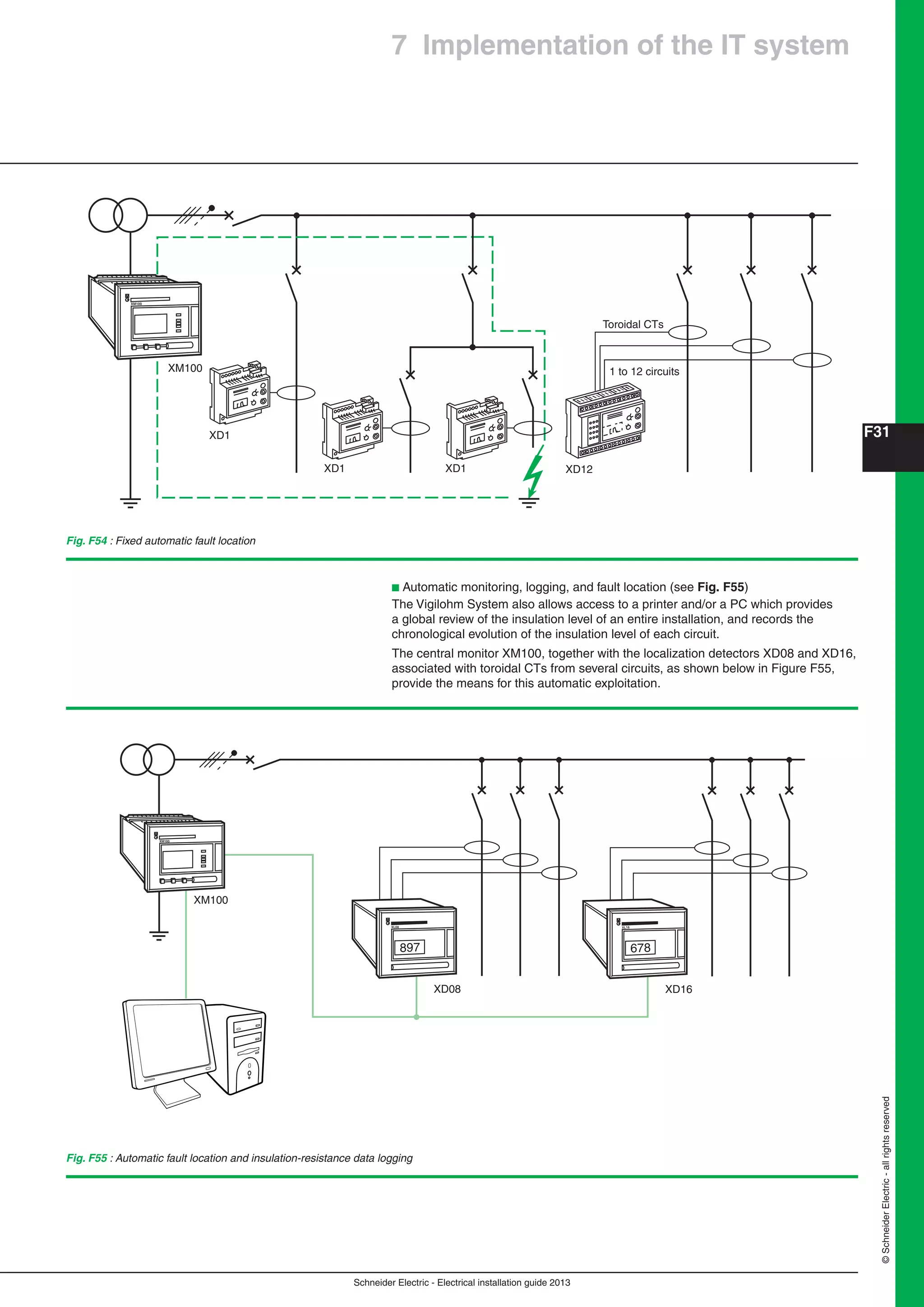 Schneider Electric - Electrical installation guide 2013
F31
©SchneiderElectric-allrightsreserved
7 Implementation of the IT system
Fig. F54 : Fixed automatic fault location
Fig. F55 : Automatic fault location and insulation-resistance data logging
XD1
XD1 XD1 XD12
1 to 12 circuits
Toroidal CTs
XM100
XM100
b Automatic monitoring, logging, and fault location (see Fig. F55)
The Vigilohm System also allows access to a printer and/or a PC which provides
a global review of the insulation level of an entire installation, and records the
chronological evolution of the insulation level of each circuit.
The central monitor XM100, together with the localization detectors XD08 and XD16,
associated with toroidal CTs from several circuits, as shown below in Figure F55,
provide the means for this automatic exploitation.
XM100
XD08 XD16
XM100
XL08
897
XL16
678
 