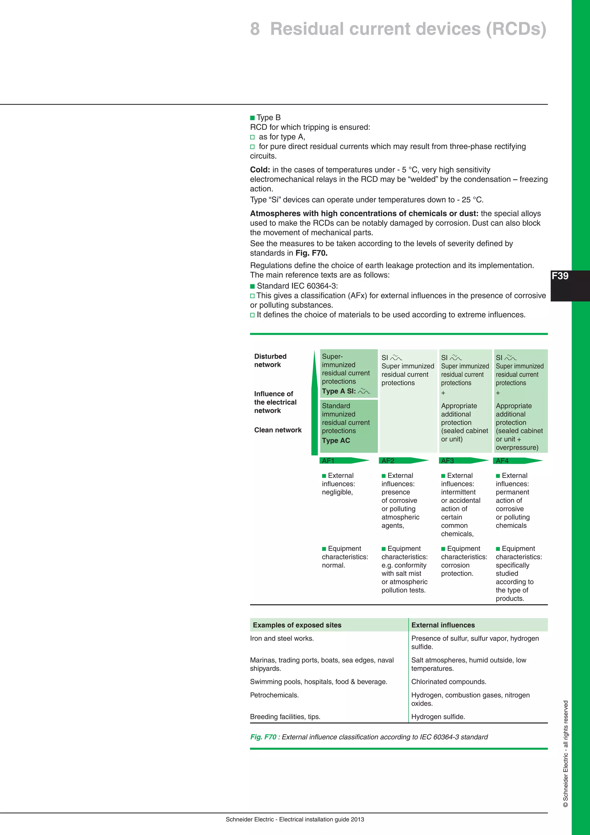Schneider Electric - Electrical installation guide 2013
F39
©SchneiderElectric-allrightsreserved
Fig. F70 : External inﬂuence classiﬁcation according to IEC 60364-3 standard
Disturbed
network
Inﬂuence of
the electrical
network
Clean network
Super-
immunized
residual current
protections
Type A SI: k
SI k
Super immunized
residual current
protections
SI k
Super immunized
residual current
protections
+
SI k
Super immunized
residual current
protections
+
Standard
immunized
residual current
protections
Type AC
Appropriate
additional
protection
(sealed cabinet
or unit)
Appropriate
additional
protection
(sealed cabinet
or unit +
overpressure)
AF1 AF2 AF3 AF4
b External
inﬂuences:
negligible,
b External
inﬂuences:
presence
of corrosive
or polluting
atmospheric
agents,
b External
inﬂuences:
intermittent
or accidental
action of
certain
common
chemicals,
b External
inﬂuences:
permanent
action of
corrosive
or polluting
chemicals
b Equipment
characteristics:
normal.
b Equipment
characteristics:
e.g. conformity
with salt mist
or atmospheric
pollution tests.
b Equipment
characteristics:
corrosion
protection.
b Equipment
characteristics:
speciﬁcally
studied
according to
the type of
products.
Examples of exposed sites External inﬂuences
Iron and steel works. Presence of sulfur, sulfur vapor, hydrogen
sulﬁde.
Marinas, trading ports, boats, sea edges, naval
shipyards.
Salt atmospheres, humid outside, low
temperatures.
Swimming pools, hospitals, food & beverage. Chlorinated compounds.
Petrochemicals. Hydrogen, combustion gases, nitrogen
oxides.
Breeding facilities, tips. Hydrogen sulﬁde.
8 Residual current devices (RCDs)
b Type B
RCD for which tripping is ensured:
v as for type A,
v for pure direct residual currents which may result from three-phase rectifying
circuits.
Cold: in the cases of temperatures under - 5 °C, very high sensitivity
electromechanical relays in the RCD may be “welded” by the condensation – freezing
action.
Type “Si” devices can operate under temperatures down to - 25 °C.
Atmospheres with high concentrations of chemicals or dust: the special alloys
used to make the RCDs can be notably damaged by corrosion. Dust can also block
the movement of mechanical parts.
See the measures to be taken according to the levels of severity deﬁned by
standards in Fig. F70.
Regulations deﬁne the choice of earth leakage protection and its implementation.
The main reference texts are as follows:
b Standard IEC 60364-3:
v This gives a classiﬁcation (AFx) for external inﬂuences in the presence of corrosive
or polluting substances.
v It deﬁnes the choice of materials to be used according to extreme inﬂuences.
 
