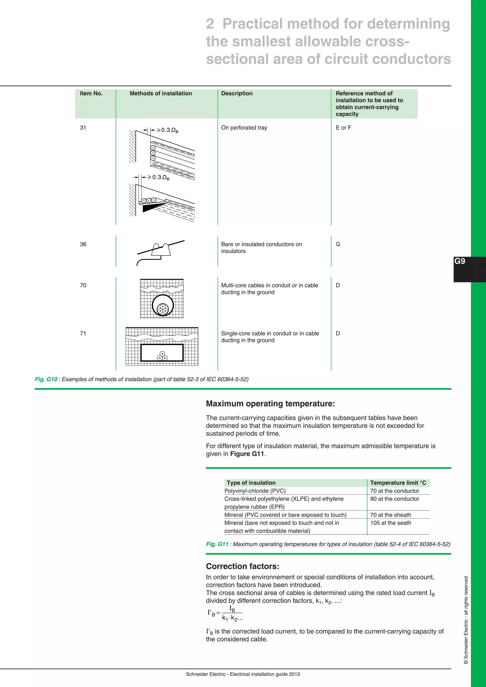 Schneider Electric - Electrical installation guide 2013
G9
©SchneiderElectric-allrightsreserved
2 Practical method for determining
the smallest allowable cross-
sectional area of circuit conductors
Fig. G10 : Examples of methods of installation (part of table 52-3 of IEC 60364-5-52)
Item No. Methods of installation Description Reference method of
installation to be used to
obtain current-carrying
capacity
31 On perforated tray E or F
36 Bare or insulated conductors on G
insulators
70 Multi-core cables in conduit or in cable D
ducting in the ground
71 Single-core cable in conduit or in cable D
ducting in the ground
0.3 De
0.3 De
Maximum operating temperature:
The current-carrying capacities given in the subsequent tables have been
determined so that the maximum insulation temperature is not exceeded for
sustained periods of time.
For different type of insulation material, the maximum admissible temperature is
given in Figure G11.
Type of insulation Temperature limit °C
Polyvinyl-chloride (PVC) 70 at the conductor
Cross-linked polyethylene (XLPE) and ethylene 90 at the conductor
propylene rubber (EPR)
Mineral (PVC covered or bare exposed to touch) 70 at the sheath
Mineral (bare not exposed to touch and not in 105 at the seath
contact with combustible material)
Fig. G11 : Maximum operating temperatures for types of insulation (table 52-4 of IEC 60364-5-52)
Correction factors:
In order to take environnement or special conditions of installation into account,
correction factors have been introduced.
The cross sectional area of cables is determined using the rated load current B
divided by different correction factors, k1, k2, ...:
I'
I
B
B
k k
=
⋅1 2...
I’B is the corrected load current, to be compared to the current-carrying capacity of
the considered cable.
 