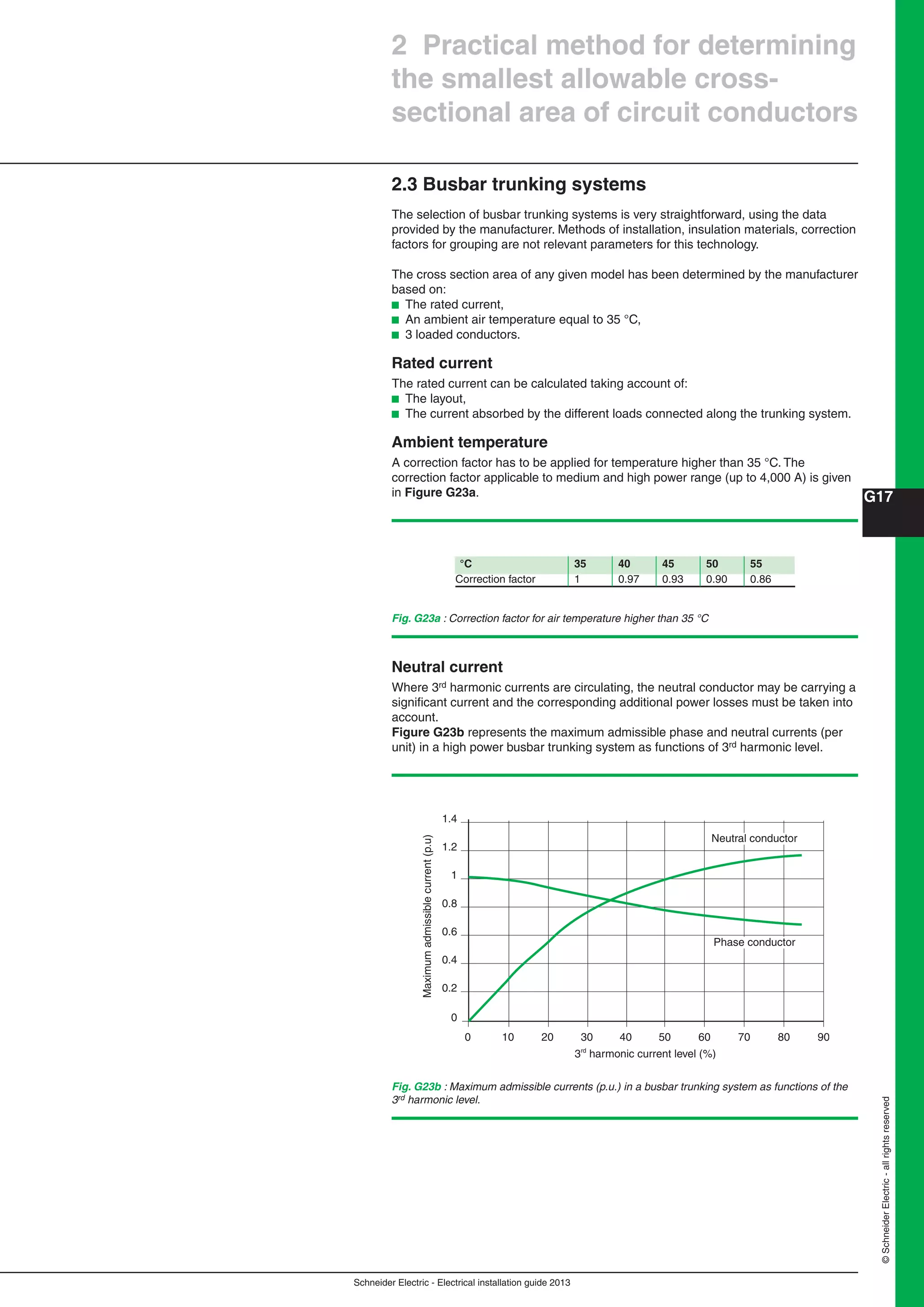 Schneider Electric - Electrical installation guide 2013
G17
©SchneiderElectric-allrightsreserved
2 Practical method for determining
the smallest allowable cross-
sectional area of circuit conductors
2.3 Busbar trunking systems
The selection of busbar trunking systems is very straightforward, using the data
provided by the manufacturer. Methods of installation, insulation materials, correction
factors for grouping are not relevant parameters for this technology.
The cross section area of any given model has been determined by the manufacturer
based on:
b The rated current,
b An ambient air temperature equal to 35 °C,
b 3 loaded conductors.
Rated current
The rated current can be calculated taking account of:
b The layout,
b The current absorbed by the different loads connected along the trunking system.
Ambient temperature
A correction factor has to be applied for temperature higher than 35 °C. The
correction factor applicable to medium and high power range (up to 4,000 A) is given
in Figure G23a.
Fig. G23a : Correction factor for air temperature higher than 35 °C
°C 35 40 45 50 55
Correction factor 1 0.97 0.93 0.90 0.86
Neutral current
Where 3rd harmonic currents are circulating, the neutral conductor may be carrying a
signiﬁcant current and the corresponding additional power losses must be taken into
account.
Figure G23b represents the maximum admissible phase and neutral currents (per
unit) in a high power busbar trunking system as functions of 3rd harmonic level.
Fig. G23b : Maximum admissible currents (p.u.) in a busbar trunking system as functions of the
3rd harmonic level.
0 10 20 30 40
3rd
harmonic current level (%)
Maximumadmissiblecurrent(p.u)
50 60 70
Neutral conductor
Phase conductor
80 90
0
0.2
0.4
0.6
0.8
1
1.2
1.4
 