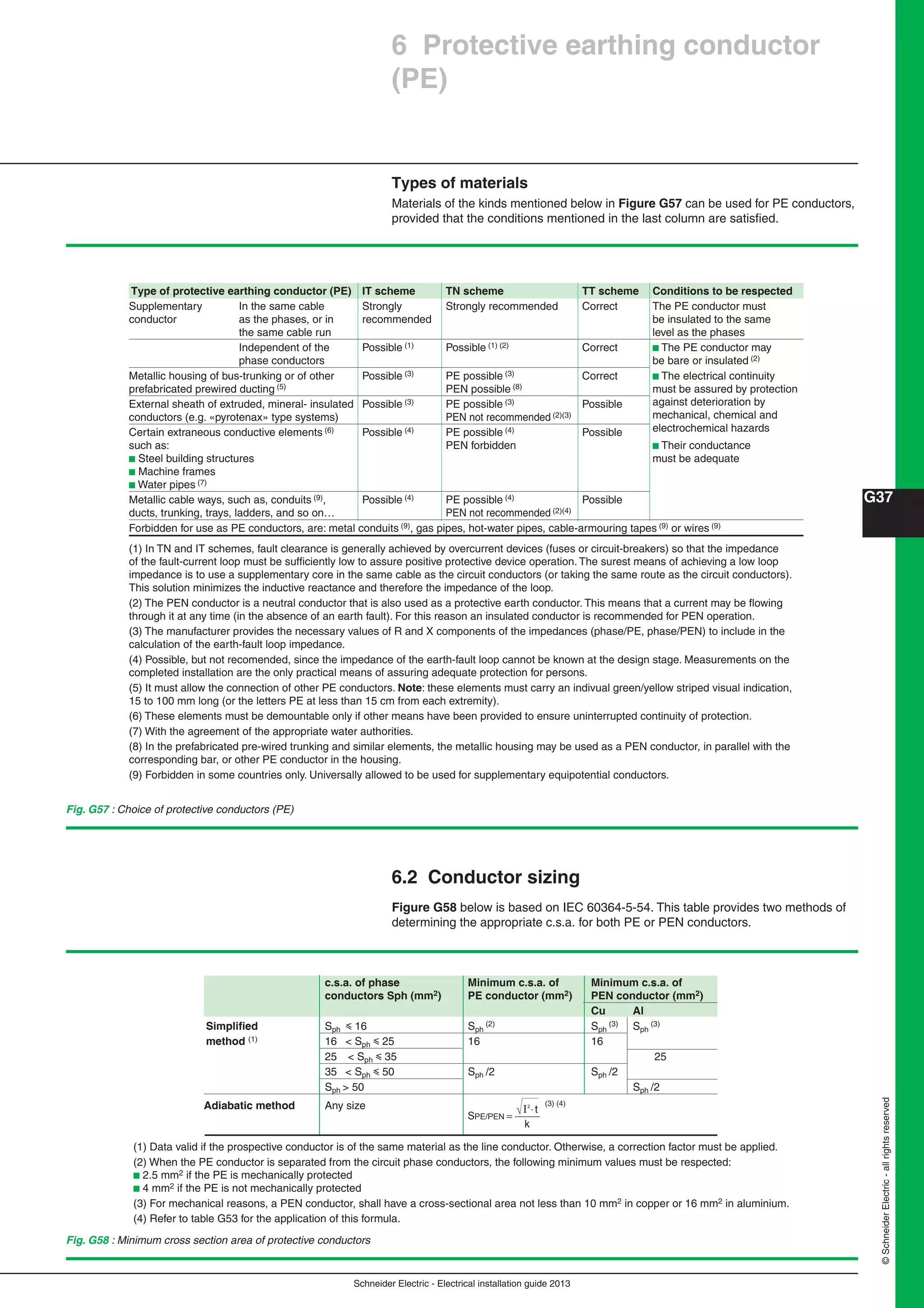 Schneider Electric - Electrical installation guide 2013
G37
©SchneiderElectric-allrightsreserved
Types of materials
Materials of the kinds mentioned below in Figure G57 can be used for PE conductors,
provided that the conditions mentioned in the last column are satisﬁed.
Fig. G57 : Choice of protective conductors (PE)
6.2 Conductor sizing
Figure G58 below is based on IEC 60364-5-54. This table provides two methods of
determining the appropriate c.s.a. for both PE or PEN conductors.
Fig. G58 : Minimum cross section area of protective conductors
(1) Data valid if the prospective conductor is of the same material as the line conductor. Otherwise, a correction factor must be applied.
(2) When the PE conductor is separated from the circuit phase conductors, the following minimum values must be respected:
b 2.5 mm2 if the PE is mechanically protected
b 4 mm2 if the PE is not mechanically protected
(3) For mechanical reasons, a PEN conductor, shall have a cross-sectional area not less than 10 mm2 in copper or 16 mm2 in aluminium.
(4) Refer to table G53 for the application of this formula.
(1) In TN and IT schemes, fault clearance is generally achieved by overcurrent devices (fuses or circuit-breakers) so that the impedance
of the fault-current loop must be sufﬁciently low to assure positive protective device operation. The surest means of achieving a low loop
impedance is to use a supplementary core in the same cable as the circuit conductors (or taking the same route as the circuit conductors).
This solution minimizes the inductive reactance and therefore the impedance of the loop.
(2) The PEN conductor is a neutral conductor that is also used as a protective earth conductor. This means that a current may be ﬂowing
through it at any time (in the absence of an earth fault). For this reason an insulated conductor is recommended for PEN operation.
(3) The manufacturer provides the necessary values of R and X components of the impedances (phase/PE, phase/PEN) to include in the
calculation of the earth-fault loop impedance.
(4) Possible, but not recomended, since the impedance of the earth-fault loop cannot be known at the design stage. Measurements on the
completed installation are the only practical means of assuring adequate protection for persons.
(5) It must allow the connection of other PE conductors. Note: these elements must carry an indivual green/yellow striped visual indication,
15 to 100 mm long (or the letters PE at less than 15 cm from each extremity).
(6) These elements must be demountable only if other means have been provided to ensure uninterrupted continuity of protection.
(7) With the agreement of the appropriate water authorities.
(8) In the prefabricated pre-wired trunking and similar elements, the metallic housing may be used as a PEN conductor, in parallel with the
corresponding bar, or other PE conductor in the housing.
(9) Forbidden in some countries only. Universally allowed to be used for supplementary equipotential conductors.
Type of protective earthing conductor (PE) IT scheme TN scheme TT scheme Conditions to be respected
Supplementary In the same cable Strongly Strongly recommended Correct The PE conductor must
conductor as the phases, or in recommended be insulated to the same
the same cable run level as the phases
Independent of the Possible (1) Possible (1) (2) Correct b The PE conductor may
phase conductors be bare or insulated (2)
Metallic housing of bus-trunking or of other Possible (3) PE possible (3) Correct b The electrical continuity
prefabricated prewired ducting (5) PEN possible (8) must be assured by protection
External sheath of extruded, mineral- insulated Possible (3) PE possible (3) Possible against deterioration by
conductors (e.g. «pyrotenax» type systems) PEN not recommended (2)(3) mechanical, chemical and
Certain extraneous conductive elements (6) Possible (4) PE possible (4) Possible electrochemical hazards
such as: PEN forbidden b Their conductance
b Steel building structures must be adequate
b Machine frames
b Water pipes (7)
Metallic cable ways, such as, conduits (9), Possible (4) PE possible (4) Possible
ducts, trunking, trays, ladders, and so on… PEN not recommended (2)(4)
Forbidden for use as PE conductors, are: metal conduits (9), gas pipes, hot-water pipes, cable-armouring tapes (9) or wires (9)
c.s.a. of phase Minimum c.s.a. of Minimum c.s.a. of
conductors Sph (mm2) PE conductor (mm2) PEN conductor (mm2)
Cu Al
Simpliﬁed Sph y 16 Sph
(2) Sph
(3) Sph
(3)
method (1) 16 < Sph y 25 16 16
25 < Sph y 35 25
35 < Sph y 50 Sph /2 Sph /2
Sph > 50 Sph /2
Adiabatic method Any size
S
t
k
PE/PEN =
⋅I2 (3) (4)
6 Protective earthing conductor
(PE)
 