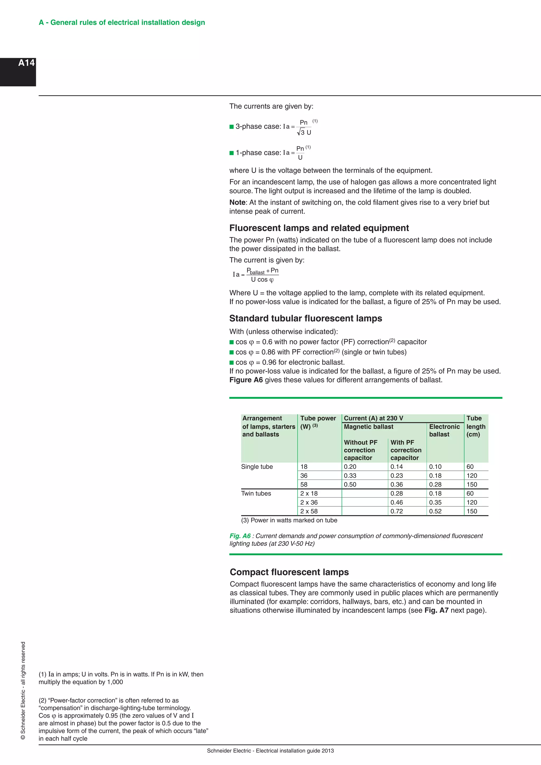 Schneider Electric - Electrical installation guide 2013
A - General rules of electrical installation design
A14
©SchneiderElectric-allrightsreserved
(2) “Power-factor correction” is often referred to as
“compensation” in discharge-lighting-tube terminology.
Cos  is approximately 0.95 (the zero values of V and I
are almost in phase) but the power factor is 0.5 due to the
impulsive form of the current, the peak of which occurs “late”
in each half cycle
The currents are given by:
b 3-phase case: Ia =
Pn
U3
(1)
b 1-phase case: Ia =
Pn
U
(1)
where U is the voltage between the terminals of the equipment.
For an incandescent lamp, the use of halogen gas allows a more concentrated light
source. The light output is increased and the lifetime of the lamp is doubled.
Note: At the instant of switching on, the cold ﬁlament gives rise to a very brief but
intense peak of current.
Fluorescent lamps and related equipment
The power Pn (watts) indicated on the tube of a ﬂuorescent lamp does not include
the power dissipated in the ballast.
The current is given by:
Ia
cos
=
+P Pn
U
ballast
Where U = the voltage applied to the lamp, complete with its related equipment.
If no power-loss value is indicated for the ballast, a ﬁgure of 25% of Pn may be used.
Standard tubular ﬂuorescent lamps
With (unless otherwise indicated):
b cos  = 0.6 with no power factor (PF) correction(2) capacitor
b cos  = 0.86 with PF correction(2) (single or twin tubes)
b cos  = 0.96 for electronic ballast.
If no power-loss value is indicated for the ballast, a ﬁgure of 25% of Pn may be used.
Figure A6 gives these values for different arrangements of ballast.
(1) Ia in amps; U in volts. Pn is in watts. If Pn is in kW, then
multiply the equation by 1,000
Fig. A6 : Current demands and power consumption of commonly-dimensioned ﬂuorescent
lighting tubes (at 230 V-50 Hz)
Arrangement Tube power Current (A) at 230 V Tube
of lamps, starters (W) (3) Magnetic ballast Electronic length
and ballasts ballast (cm)
Without PF With PF
correction correction
capacitor capacitor
Single tube 18 0.20 0.14 0.10 60
36 0.33 0.23 0.18 120
58 0.50 0.36 0.28 150
Twin tubes 2 x 18 0.28 0.18 60
2 x 36 0.46 0.35 120
2 x 58 0.72 0.52 150
(3) Power in watts marked on tube
Compact ﬂuorescent lamps
Compact ﬂuorescent lamps have the same characteristics of economy and long life
as classical tubes. They are commonly used in public places which are permanently
illuminated (for example: corridors, hallways, bars, etc.) and can be mounted in
situations otherwise illuminated by incandescent lamps (see Fig. A7 next page).
 