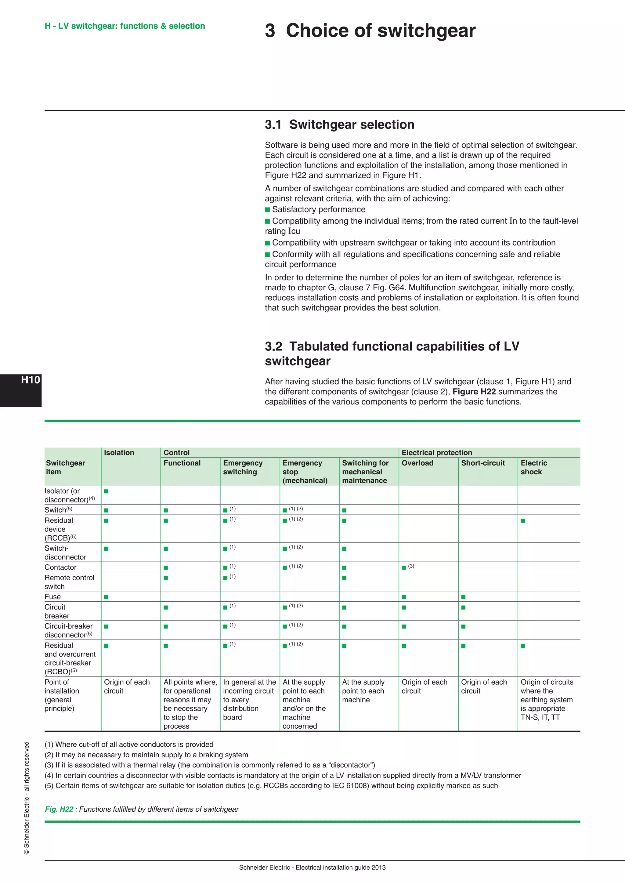 3 Choice of switchgear
3.1 Switchgear selection
Software is being used more and more in the ﬁeld of optimal selection of switchgear.
Each circuit is considered one at a time, and a list is drawn up of the required
protection functions and exploitation of the installation, among those mentioned in
Figure H22 and summarized in Figure H1.
A number of switchgear combinations are studied and compared with each other
against relevant criteria, with the aim of achieving:
b Satisfactory performance
b Compatibility among the individual items; from the rated current In to the fault-level
rating Icu
b Compatibility with upstream switchgear or taking into account its contribution
b Conformity with all regulations and speciﬁcations concerning safe and reliable
circuit performance
In order to determine the number of poles for an item of switchgear, reference is
made to chapter G, clause 7 Fig. G64. Multifunction switchgear, initially more costly,
reduces installation costs and problems of installation or exploitation. It is often found
that such switchgear provides the best solution.
3.2 Tabulated functional capabilities of LV
switchgear
After having studied the basic functions of LV switchgear (clause 1, Figure H1) and
the different components of switchgear (clause 2), Figure H22 summarizes the
capabilities of the various components to perform the basic functions.
(1) Where cut-off of all active conductors is provided
(2) It may be necessary to maintain supply to a braking system
(3) If it is associated with a thermal relay (the combination is commonly referred to as a “discontactor”)
(4) In certain countries a disconnector with visible contacts is mandatory at the origin of a LV installation supplied directly from a MV/LV transformer
(5) Certain items of switchgear are suitable for isolation duties (e.g. RCCBs according to IEC 61008) without being explicitly marked as such
Isolation Control Electrical protection
Switchgear Functional Emergency Emergency Switching for Overload Short-circuit Electric
item switching stop mechanical shock
(mechanical) maintenance
Isolator (or b
disconnector)(4)
Switch(5) b b b (1) b (1) (2) b
Residual b b b (1) b (1) (2) b b
device
(RCCB)(5)
Switch- b b b (1) b (1) (2) b
disconnector
Contactor b b (1) b (1) (2) b b (3)
Remote control b b (1) b
switch
Fuse b b b
Circuit b b (1) b (1) (2) b b b
breaker
Circuit-breaker b b b (1) b (1) (2) b b b
disconnector(5)
Residual b b b (1) b (1) (2) b b b b
and overcurrent
circuit-breaker
(RCBO)(5)
Point of Origin of each All points where, In general at the At the supply At the supply Origin of each Origin of each Origin of circuits
installation circuit for operational incoming circuit point to each point to each circuit circuit where the
(general reasons it may to every machine machine earthing system
principle) be necessary distribution and/or on the is appropriate
to stop the board machine TN-S, IT, TT
process concerned
Fig. H22 : Functions fulﬁlled by different items of switchgear
H - LV switchgear: functions & selectionH - LV switchgear: functions & selection
H10
©SchneiderElectric-allrightsreserved
Schneider Electric - Electrical installation guide 2013
 