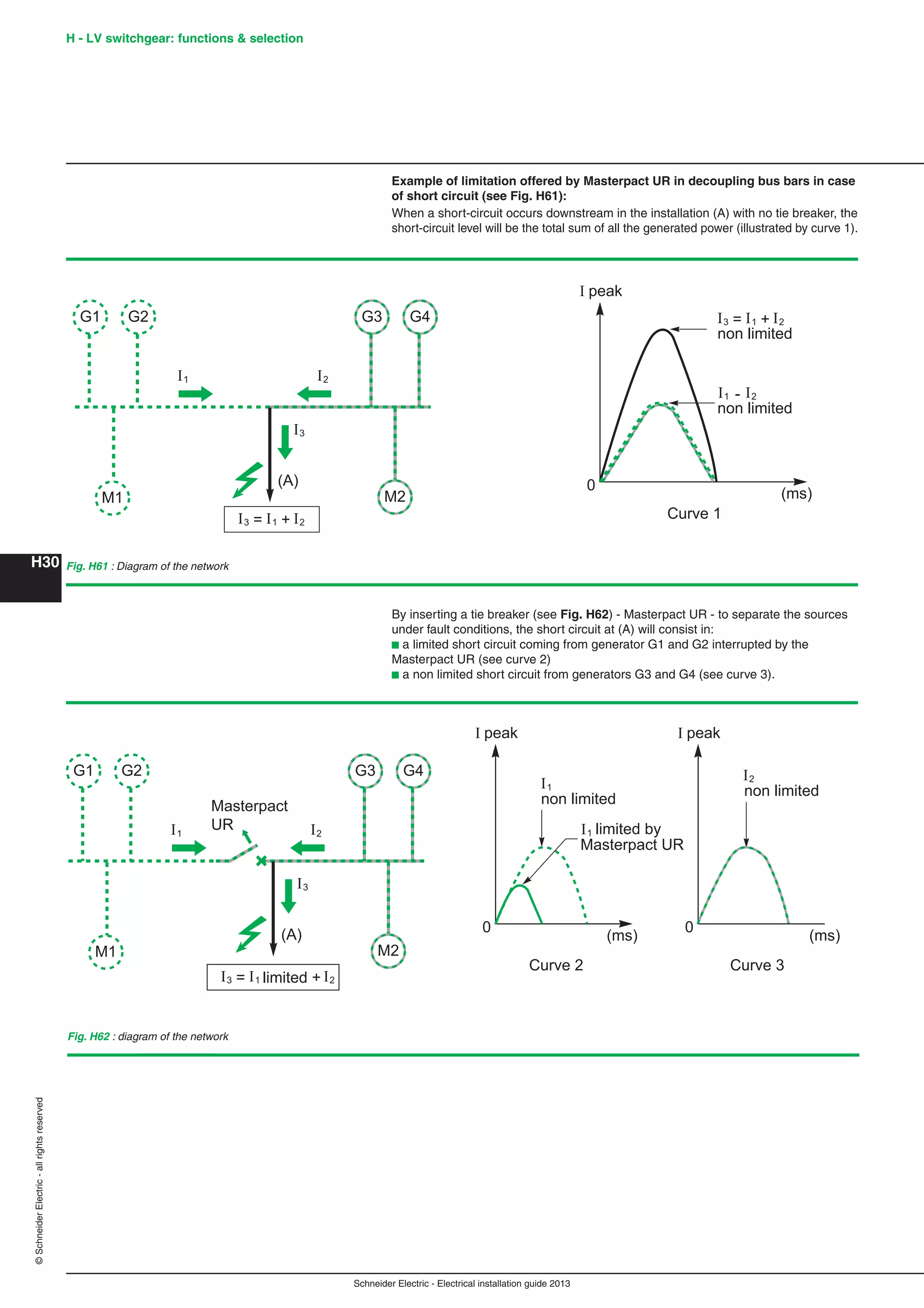 H30
©SchneiderElectric-allrightsreserved H - LV switchgear: functions & selection
Schneider Electric - Electrical installation guide 2013
By inserting a tie breaker (see Fig. H62) - Masterpact UR - to separate the sources
under fault conditions, the short circuit at (A) will consist in:
b a limited short circuit coming from generator G1 and G2 interrupted by the
Masterpact UR (see curve 2)
b a non limited short circuit from generators G3 and G4 (see curve 3).
Fig. H62 : diagram of the network
I1
Masterpact
UR I2
I2I1I3
I3
I peak
(ms)
0
I peak
(ms)
0
G3
(A)
= limited +
M2
G4G1
M1
G2
I1
non limited
I1
Masterpact UR
limited by
I2
non limited
Curve 2 Curve 3
Example of limitation offered by Masterpact UR in decoupling bus bars in case
of short circuit (see Fig. H61):
When a short-circuit occurs downstream in the installation (A) with no tie breaker, the
short-circuit level will be the total sum of all the generated power (illustrated by curve 1).
Fig. H61 : Diagram of the network
I1 I2
I2I1I3
I3
I peak
(ms)
0
G3
(A)
= +
M2
G4G1
M1
G2 I2I1I3 =
non limited
+
I2I1
non limited
Curve 1
-
 