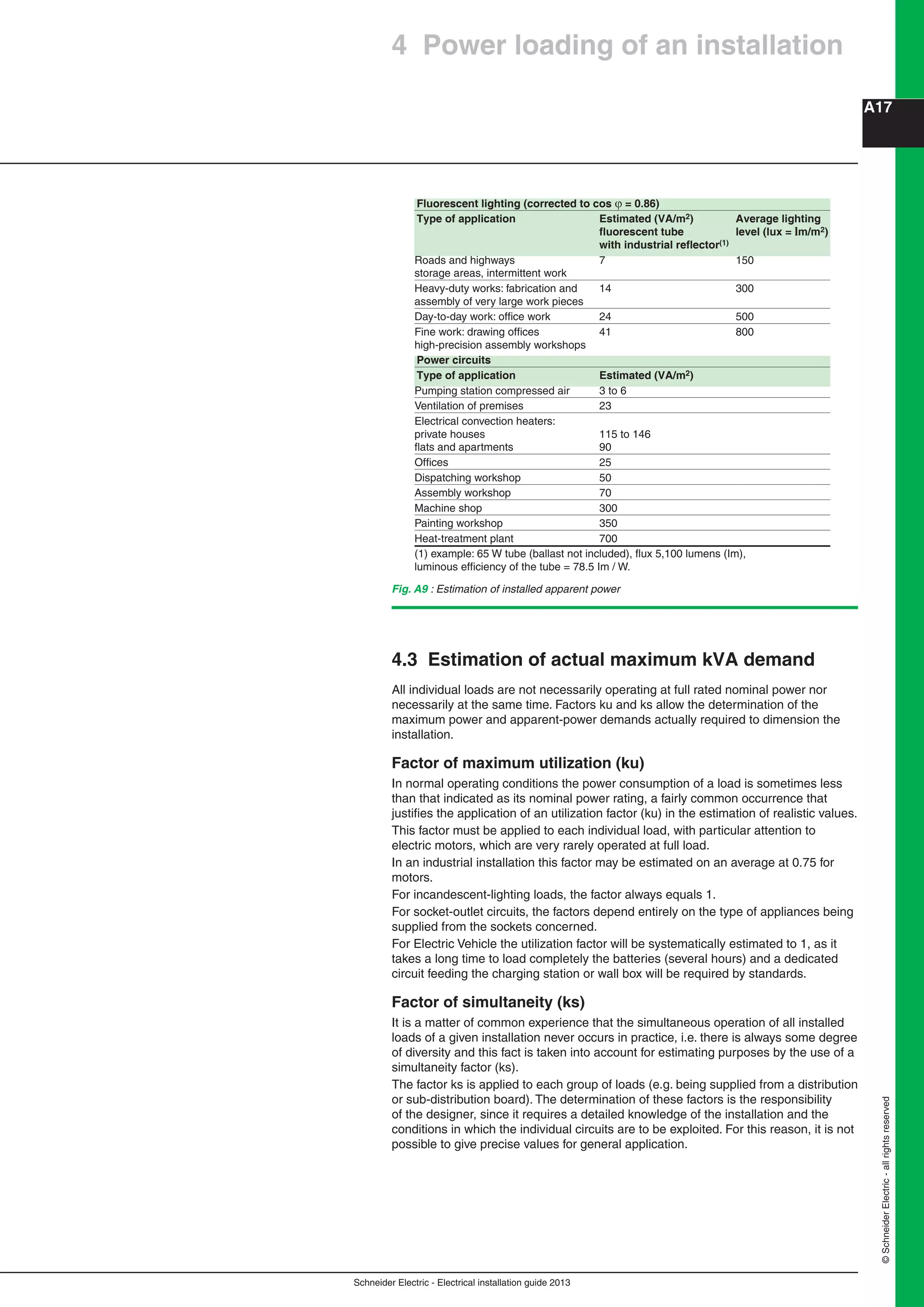 Schneider Electric - Electrical installation guide 2013
A17
©SchneiderElectric-allrightsreserved
Fig. A9 : Estimation of installed apparent power
4.3 Estimation of actual maximum kVA demand
All individual loads are not necessarily operating at full rated nominal power nor
necessarily at the same time. Factors ku and ks allow the determination of the
maximum power and apparent-power demands actually required to dimension the
installation.
Factor of maximum utilization (ku)
In normal operating conditions the power consumption of a load is sometimes less
than that indicated as its nominal power rating, a fairly common occurrence that
justiﬁes the application of an utilization factor (ku) in the estimation of realistic values.
This factor must be applied to each individual load, with particular attention to
electric motors, which are very rarely operated at full load.
In an industrial installation this factor may be estimated on an average at 0.75 for
motors.
For incandescent-lighting loads, the factor always equals 1.
For socket-outlet circuits, the factors depend entirely on the type of appliances being
supplied from the sockets concerned.
For Electric Vehicle the utilization factor will be systematically estimated to 1, as it
takes a long time to load completely the batteries (several hours) and a dedicated
circuit feeding the charging station or wall box will be required by standards.
Factor of simultaneity (ks)
It is a matter of common experience that the simultaneous operation of all installed
loads of a given installation never occurs in practice, i.e. there is always some degree
of diversity and this fact is taken into account for estimating purposes by the use of a
simultaneity factor (ks).
The factor ks is applied to each group of loads (e.g. being supplied from a distribution
or sub-distribution board). The determination of these factors is the responsibility
of the designer, since it requires a detailed knowledge of the installation and the
conditions in which the individual circuits are to be exploited. For this reason, it is not
possible to give precise values for general application.
Fluorescent lighting (corrected to cos  = 0.86)
Type of application Estimated (VA/m2) Average lighting
ﬂuorescent tube level (lux = lm/m2)
with industrial reﬂector(1)
Roads and highways 7 150
storage areas, intermittent work
Heavy-duty works: fabrication and 14 300
assembly of very large work pieces
Day-to-day work: ofﬁce work 24 500
Fine work: drawing ofﬁces 41 800
high-precision assembly workshops
Power circuits
Type of application Estimated (VA/m2)
Pumping station compressed air 3 to 6
Ventilation of premises 23
Electrical convection heaters:
private houses 115 to 146
ﬂats and apartments 90
Ofﬁces 25
Dispatching workshop 50
Assembly workshop 70
Machine shop 300
Painting workshop 350
Heat-treatment plant 700
(1) example: 65 W tube (ballast not included), ﬂux 5,100 lumens (Im),
luminous efﬁciency of the tube = 78.5 Im / W.
4 Power loading of an installation
 
