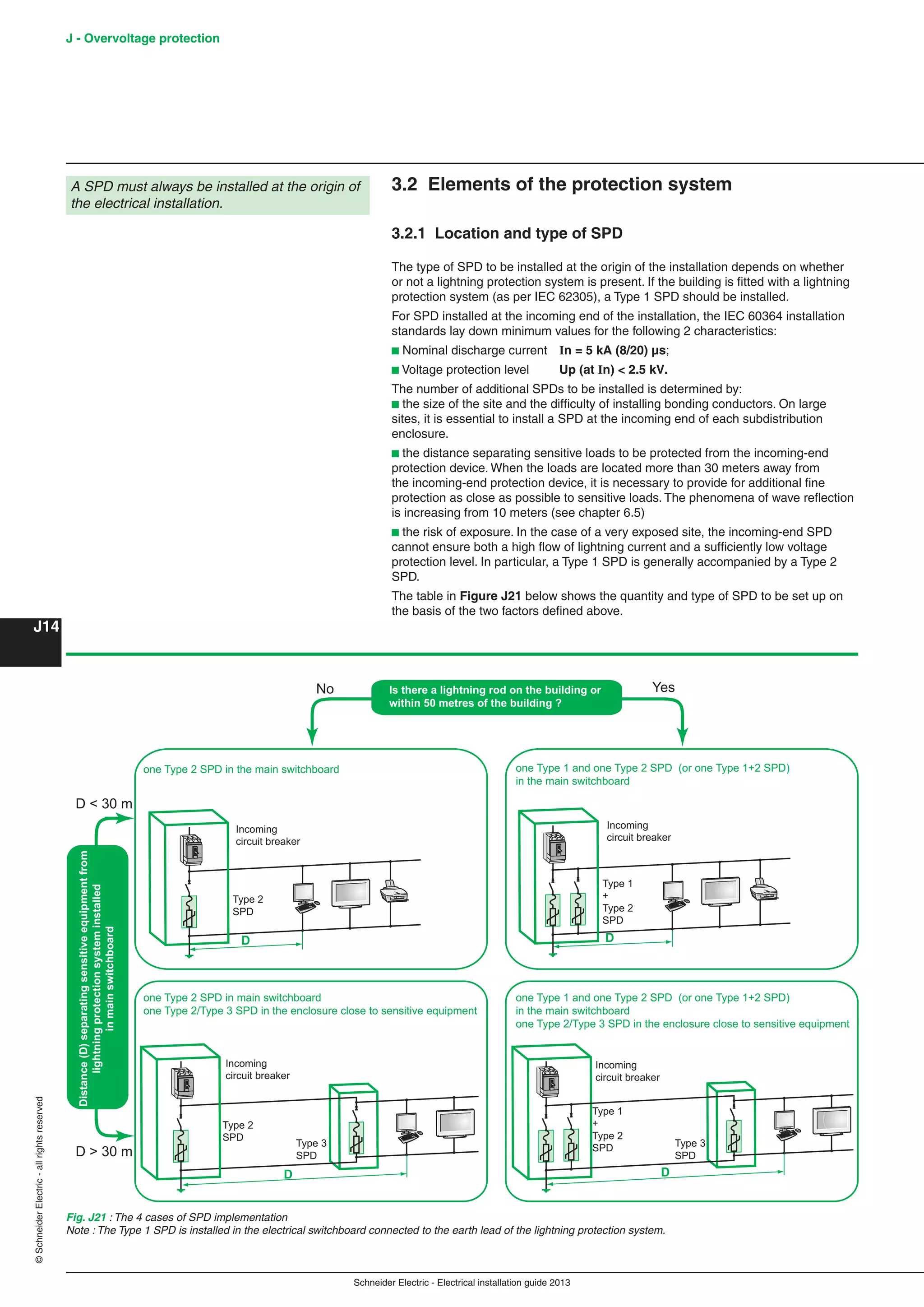 Schneider Electric - Electrical installation guide 2013
J14
©SchneiderElectric-allrightsreserved J - Overvoltage protection
3.2 Elements of the protection system
3.2.1 Location and type of SPD
The type of SPD to be installed at the origin of the installation depends on whether
or not a lightning protection system is present. If the building is ﬁtted with a lightning
protection system (as per IEC 62305), a Type 1 SPD should be installed.
For SPD installed at the incoming end of the installation, the IEC 60364 installation
standards lay down minimum values for the following 2 characteristics:
b Nominal discharge current In = 5 kA (8/20) μs;
b Voltage protection level Up (at In) < 2.5 kV.
The number of additional SPDs to be installed is determined by:
b the size of the site and the difﬁculty of installing bonding conductors. On large
sites, it is essential to install a SPD at the incoming end of each subdistribution
enclosure.
b the distance separating sensitive loads to be protected from the incoming-end
protection device. When the loads are located more than 30 meters away from
the incoming-end protection device, it is necessary to provide for additional ﬁne
protection as close as possible to sensitive loads. The phenomena of wave reﬂection
is increasing from 10 meters (see chapter 6.5)
b the risk of exposure. In the case of a very exposed site, the incoming-end SPD
cannot ensure both a high ﬂow of lightning current and a sufﬁciently low voltage
protection level. In particular, a Type 1 SPD is generally accompanied by a Type 2
SPD.
The table in Figure J21 below shows the quantity and type of SPD to be set up on
the basis of the two factors deﬁned above.
Fig. J21 : The 4 cases of SPD implementation
Note : The Type 1 SPD is installed in the electrical switchboard connected to the earth lead of the lightning protection system.
A SPD must always be installed at the origin of
the electrical installation.
DD
Is there a lightning rod on the building or
within 50 metres of the building ?
No Yes
Incoming
circuit breaker
Type 2
SPD
Type 3
SPD
one Type 2 SPD in main switchboard
one Type 2/Type 3 SPD in the enclosure close to sensitive equipment
Incoming
circuit breaker
Type 1
+
Type 2
SPD Type 3
SPD
one Type 1 and one Type 2 SPD (or one Type 1+2 SPD)
in the main switchboard
one Type 2/Type 3 SPD in the enclosure close to sensitive equipment
Incoming
circuit breaker
Type 1
+
Type 2
SPD
one Type 1 and one Type 2 SPD (or one Type 1+2 SPD)
in the main switchboard
Incoming
circuit breaker
Type 2
SPD
one Type 2 SPD in the main switchboard
D < 30 m
D > 30 m
Distance(D)separatingsensitiveequipmentfrom
lightningprotectionsysteminstalled
inmainswitchboard
DD
 