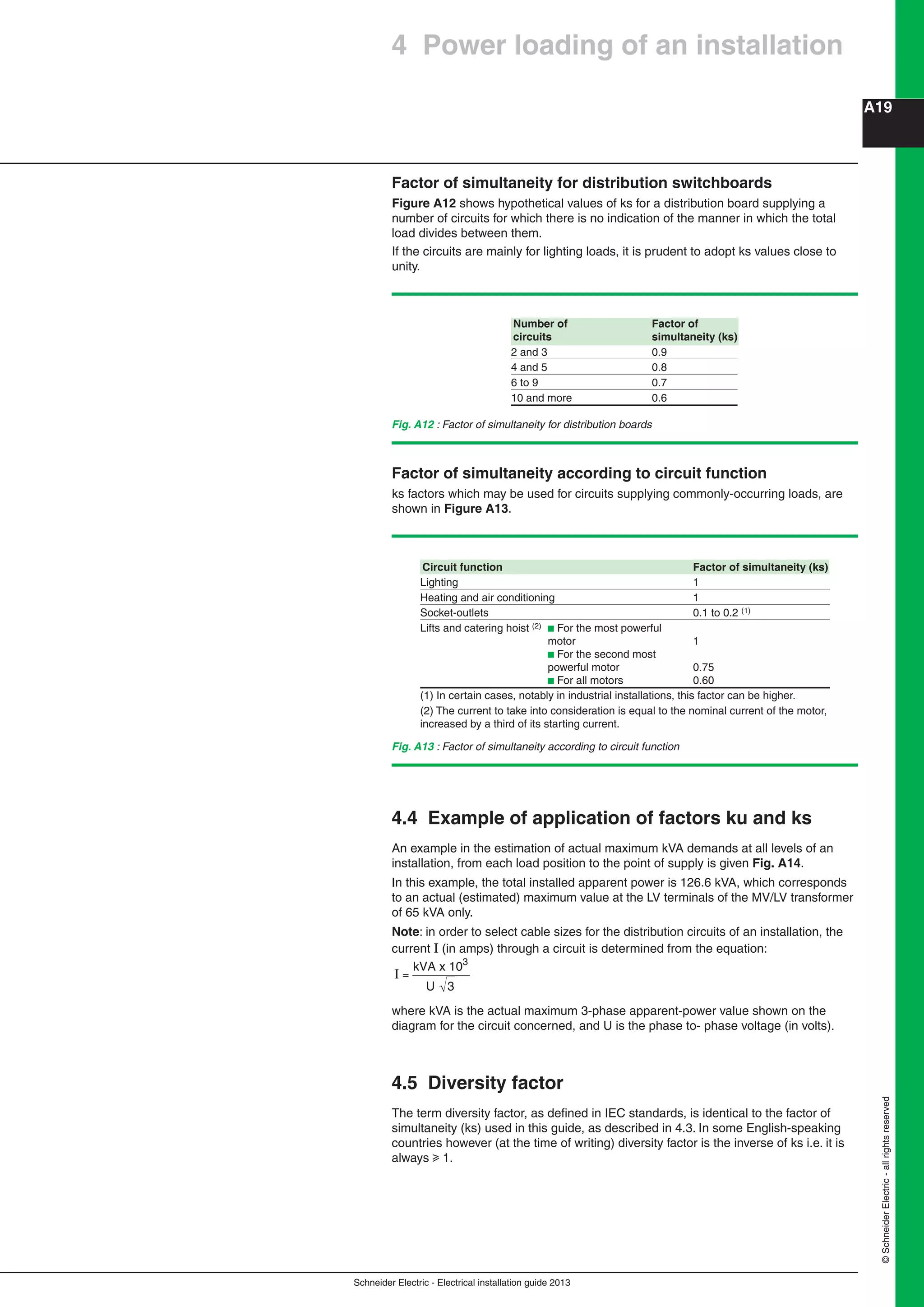 Schneider Electric - Electrical installation guide 2013
A19
©SchneiderElectric-allrightsreserved
4 Power loading of an installation
4.4 Example of application of factors ku and ks
An example in the estimation of actual maximum kVA demands at all levels of an
installation, from each load position to the point of supply is given Fig. A14.
In this example, the total installed apparent power is 126.6 kVA, which corresponds
to an actual (estimated) maximum value at the LV terminals of the MV/LV transformer
of 65 kVA only.
Note: in order to select cable sizes for the distribution circuits of an installation, the
current I (in amps) through a circuit is determined from the equation:
I =
kVA
U
x 103
3
where kVA is the actual maximum 3-phase apparent-power value shown on the
diagram for the circuit concerned, and U is the phase to- phase voltage (in volts).
4.5 Diversity factor
The term diversity factor, as deﬁned in IEC standards, is identical to the factor of
simultaneity (ks) used in this guide, as described in 4.3. In some English-speaking
countries however (at the time of writing) diversity factor is the inverse of ks i.e. it is
always u 1.
Factor of simultaneity for distribution switchboards
Figure A12 shows hypothetical values of ks for a distribution board supplying a
number of circuits for which there is no indication of the manner in which the total
load divides between them.
If the circuits are mainly for lighting loads, it is prudent to adopt ks values close to
unity.
Fig. A12 : Factor of simultaneity for distribution boards
Circuit function Factor of simultaneity (ks)
Lighting 1
Heating and air conditioning 1
Socket-outlets 0.1 to 0.2 (1)
Lifts and catering hoist (2) b For the most powerful
motor 1
b For the second most
powerful motor 0.75
b For all motors 0.60
(1) In certain cases, notably in industrial installations, this factor can be higher.
(2) The current to take into consideration is equal to the nominal current of the motor,
increased by a third of its starting current.
Fig. A13 : Factor of simultaneity according to circuit function
Number of Factor of
circuits simultaneity (ks)
2 and 3 0.9
4 and 5 0.8
6 to 9 0.7
10 and more 0.6
Factor of simultaneity according to circuit function
ks factors which may be used for circuits supplying commonly-occurring loads, are
shown in Figure A13.
 